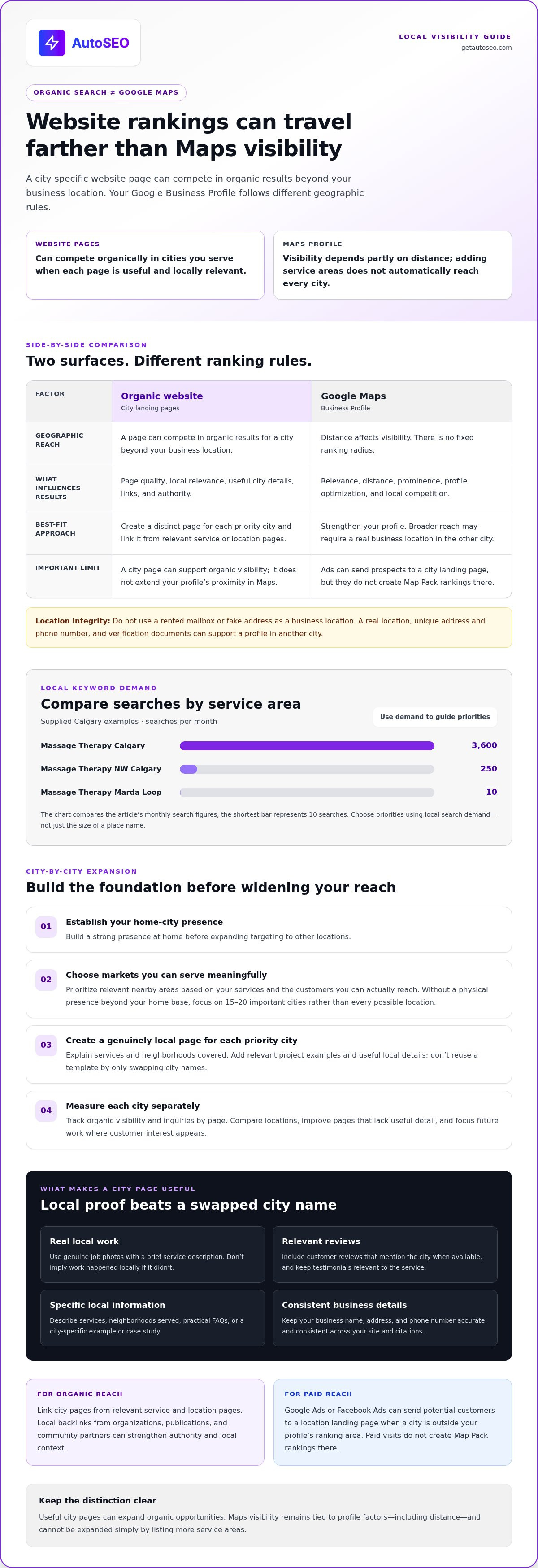 How to get my website to rank in other cities