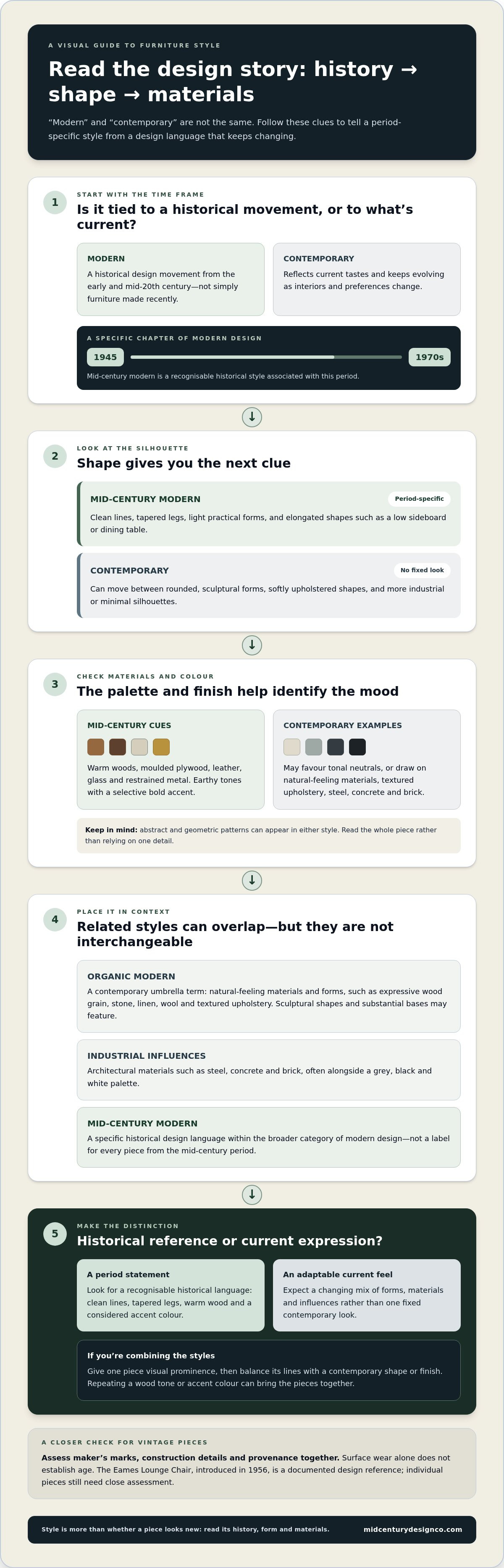 Mid century vs contemporary furniture styles