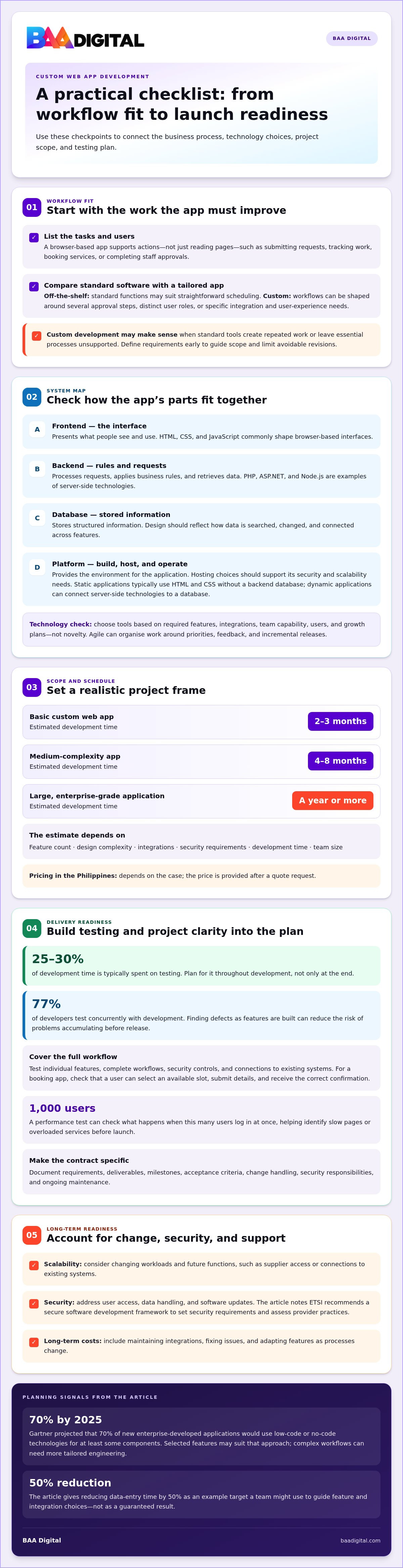 Custom web app development