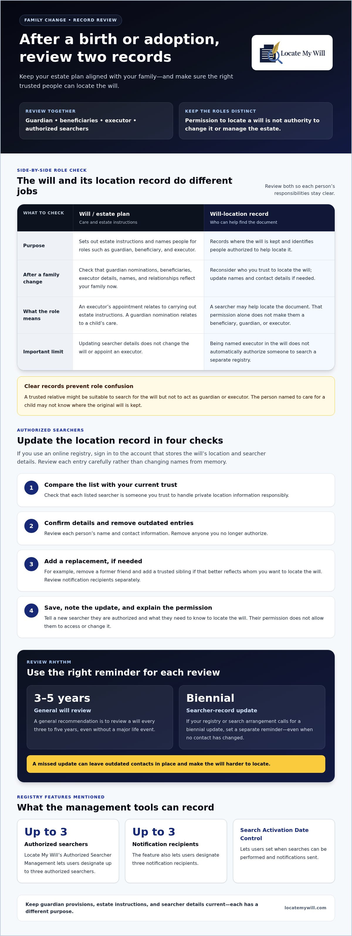 Updating authorized searchers for your will