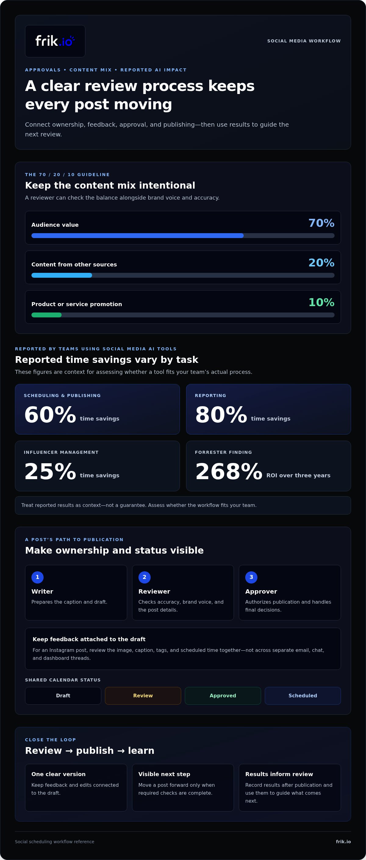 Best tools for scheduling social media posts