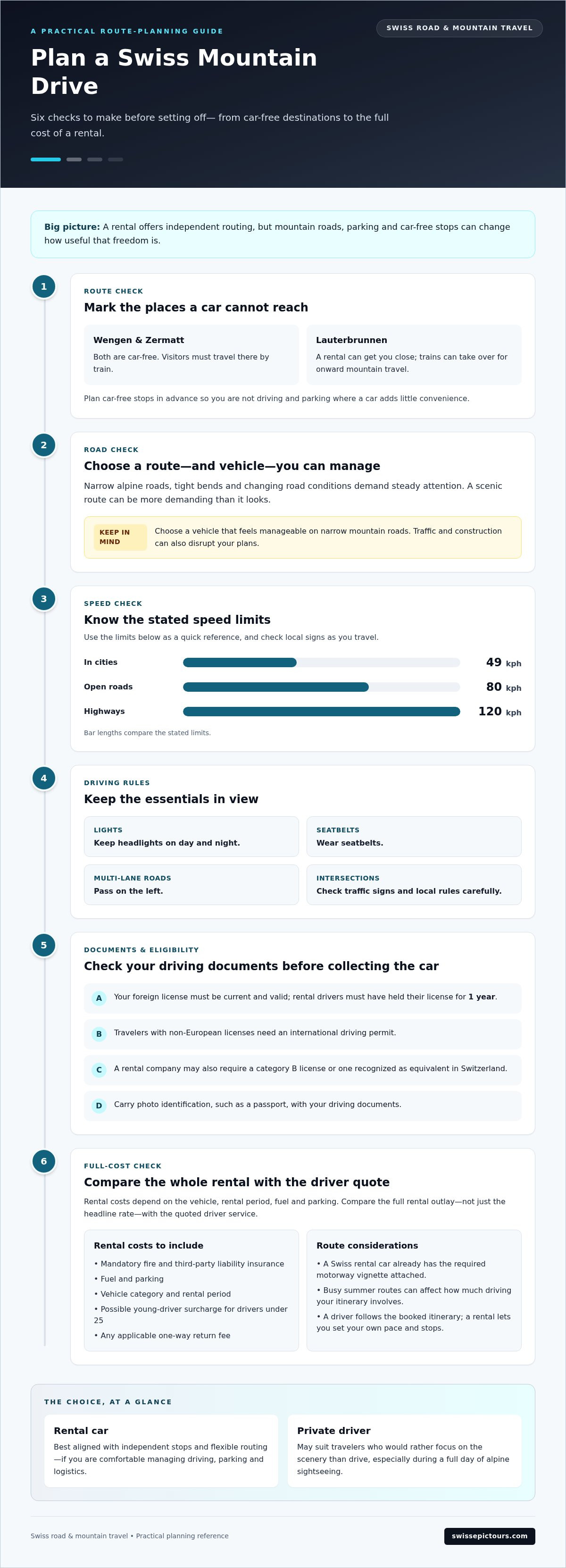Renting a car vs private driver in switzerland