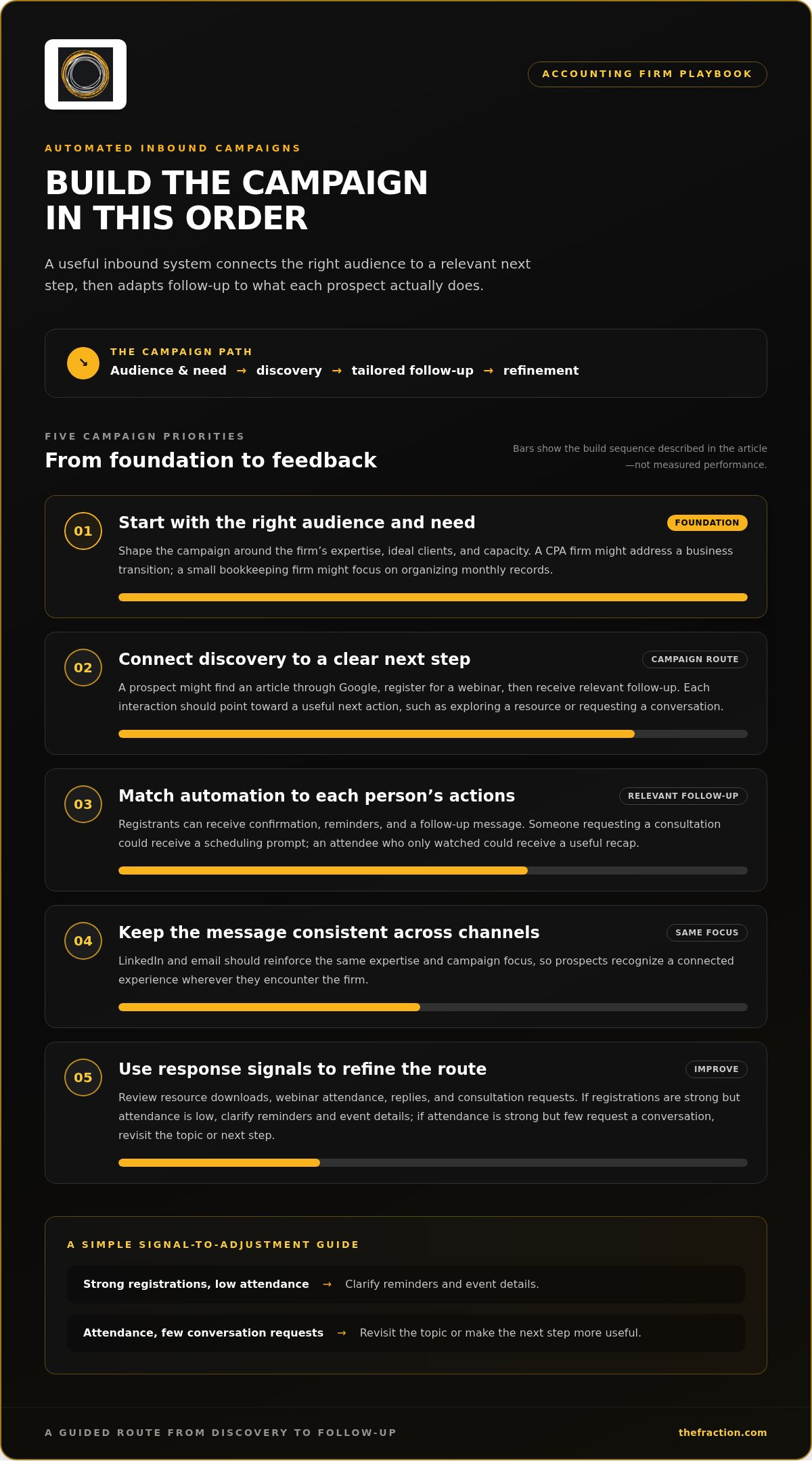 Automated lead generation for accounting firms