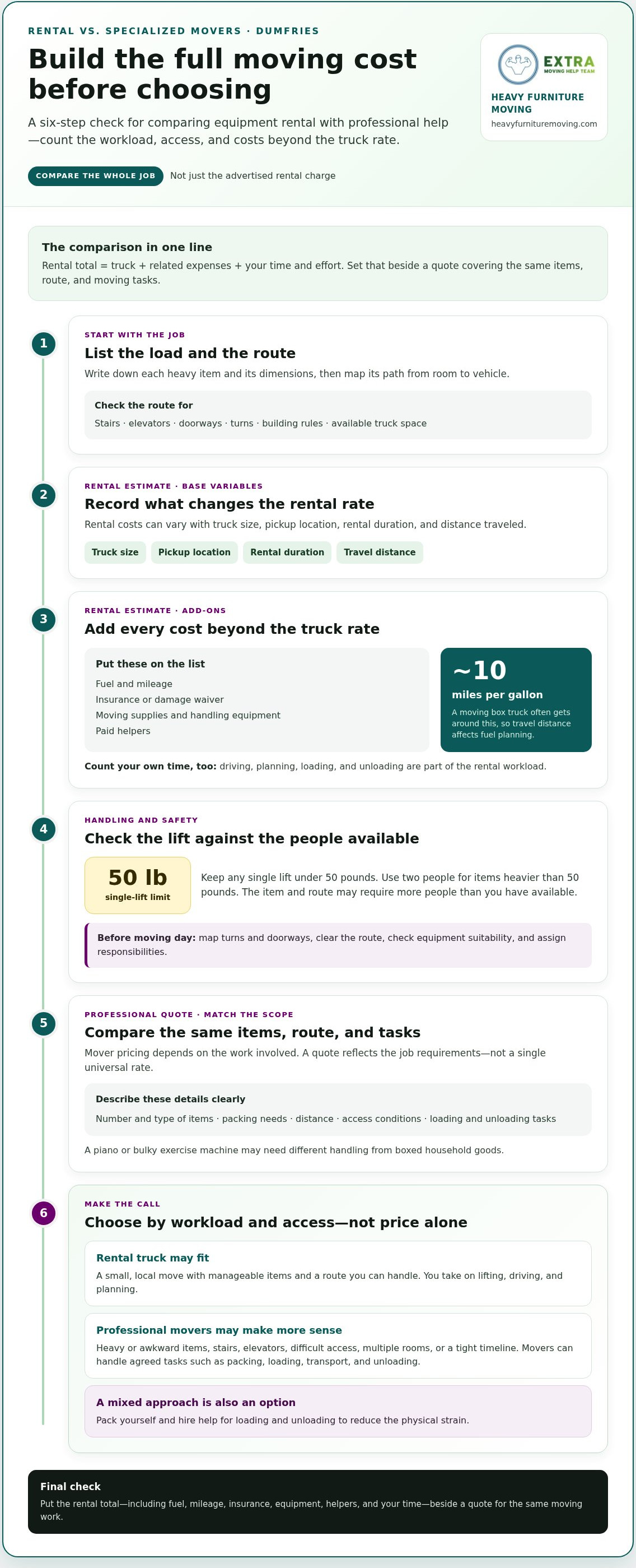 Hiring specialized heavy movers vs renting equipment from Sunbelt Rentals Dumfries
