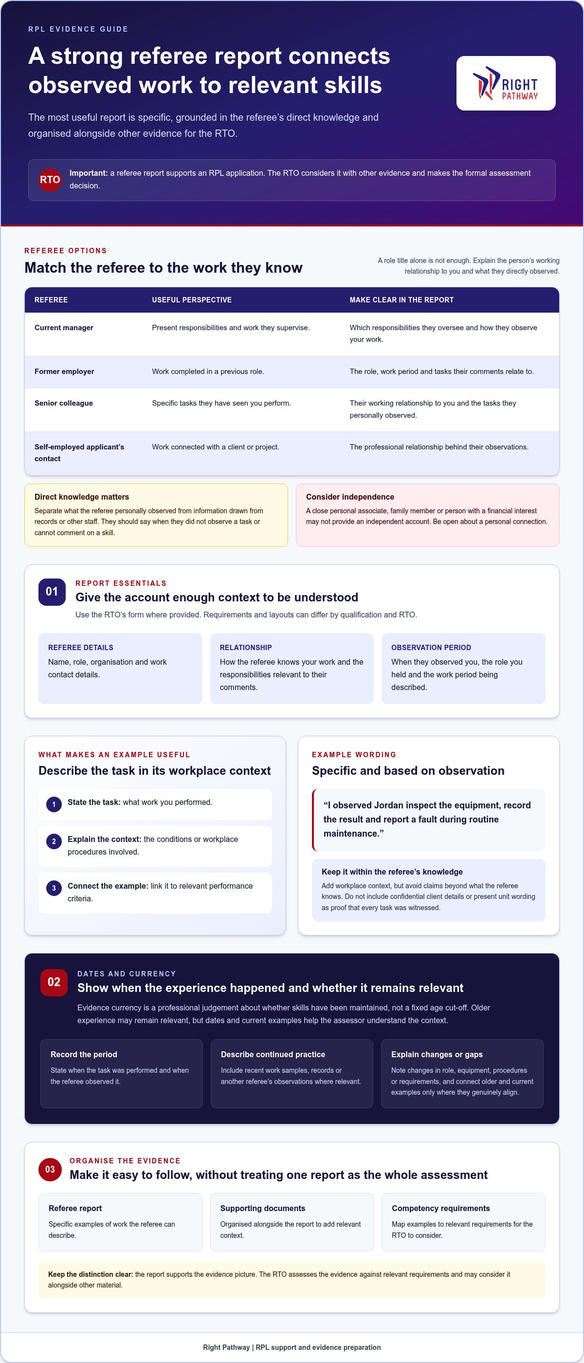Third party report for RPL example