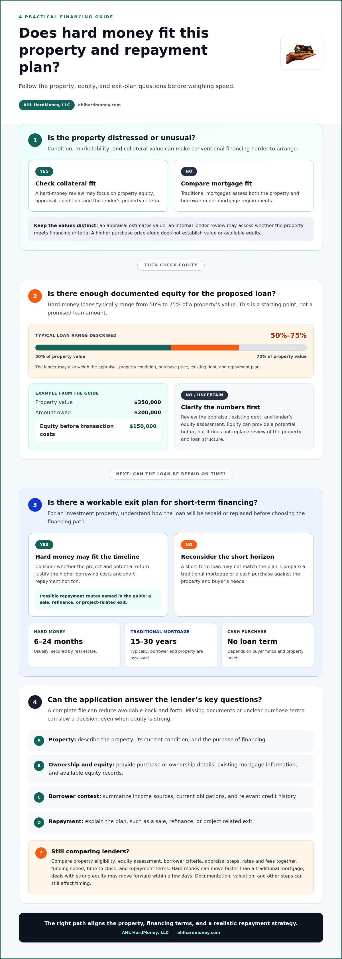Equity Trac hard money reviews
