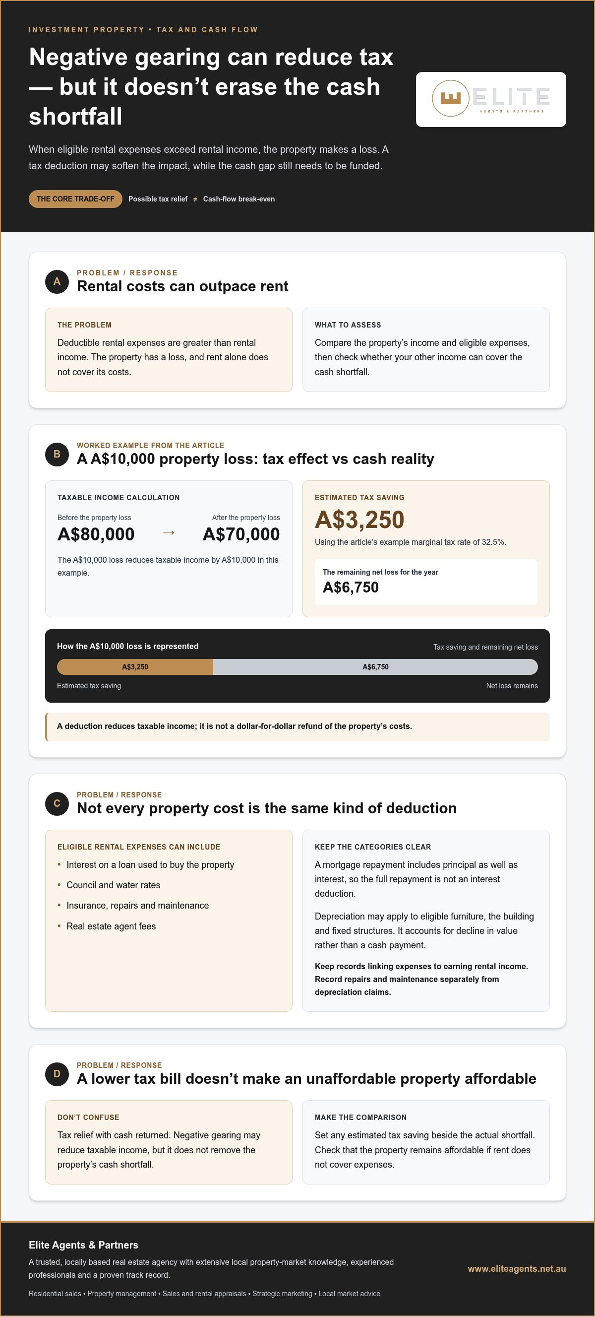 Pros and cons of buying an investment property