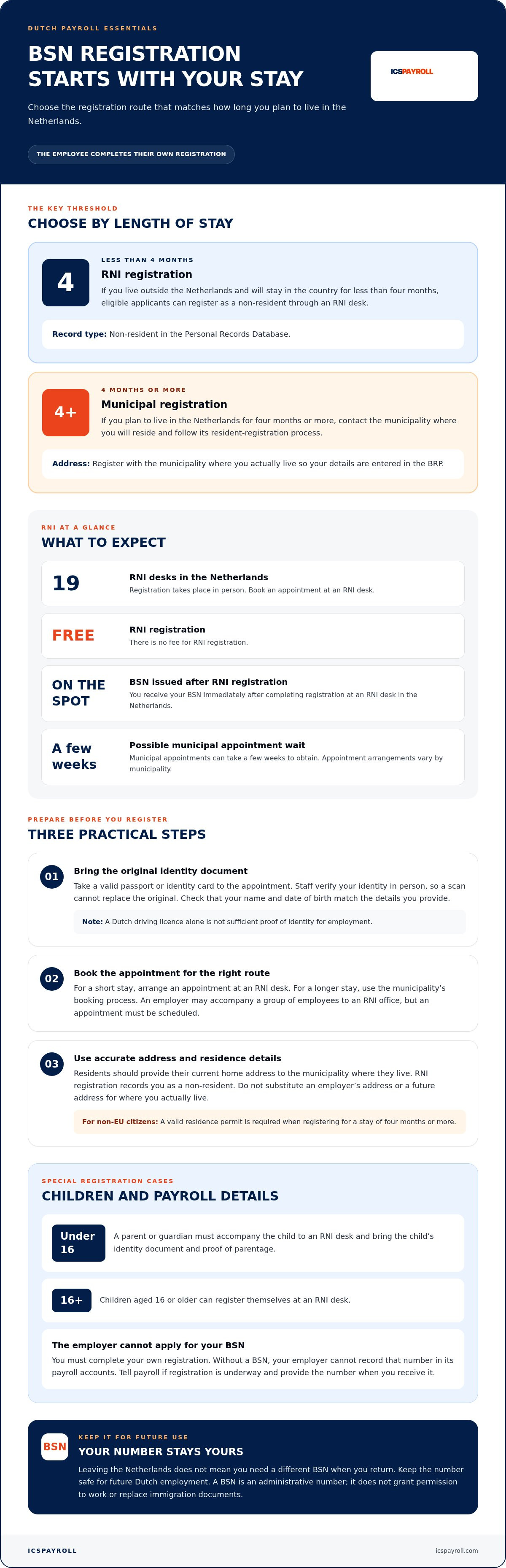 BSN number process for foreign employees