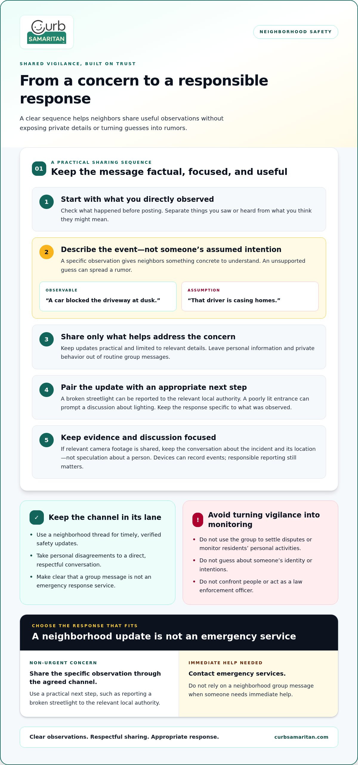 Secure neighbor communication tool