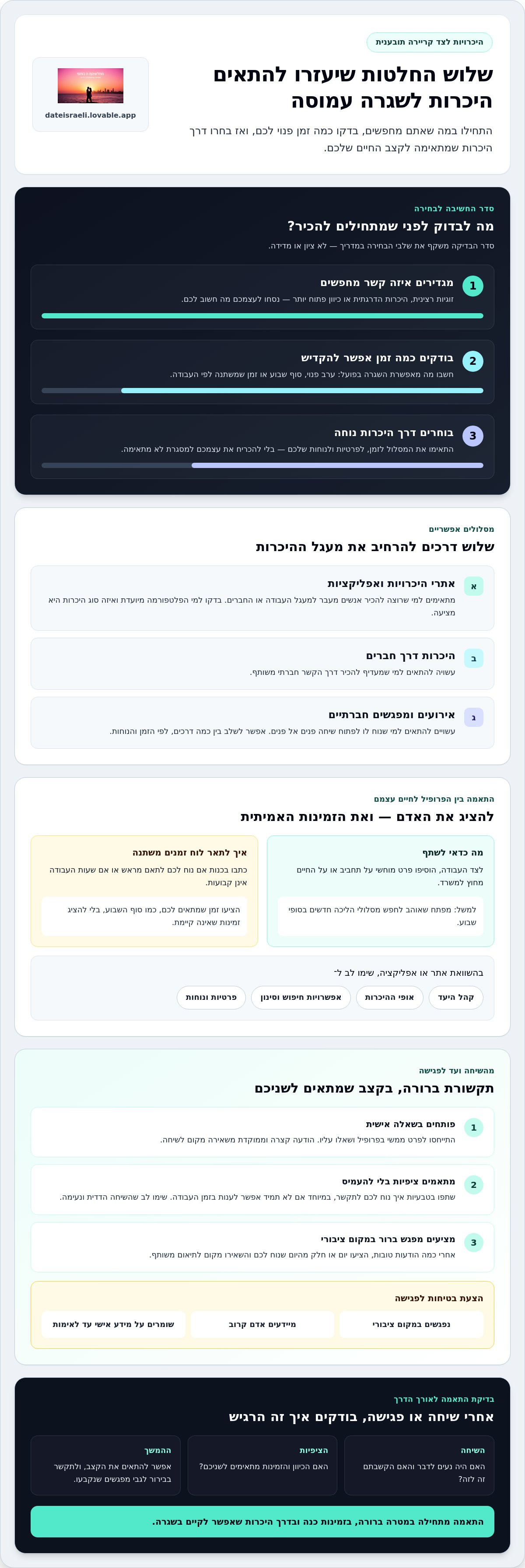 אינפוגרפיקה: היכרויות להייטקיסטים: תיאום דייטים לצד כוננות ושגרה עמוסה