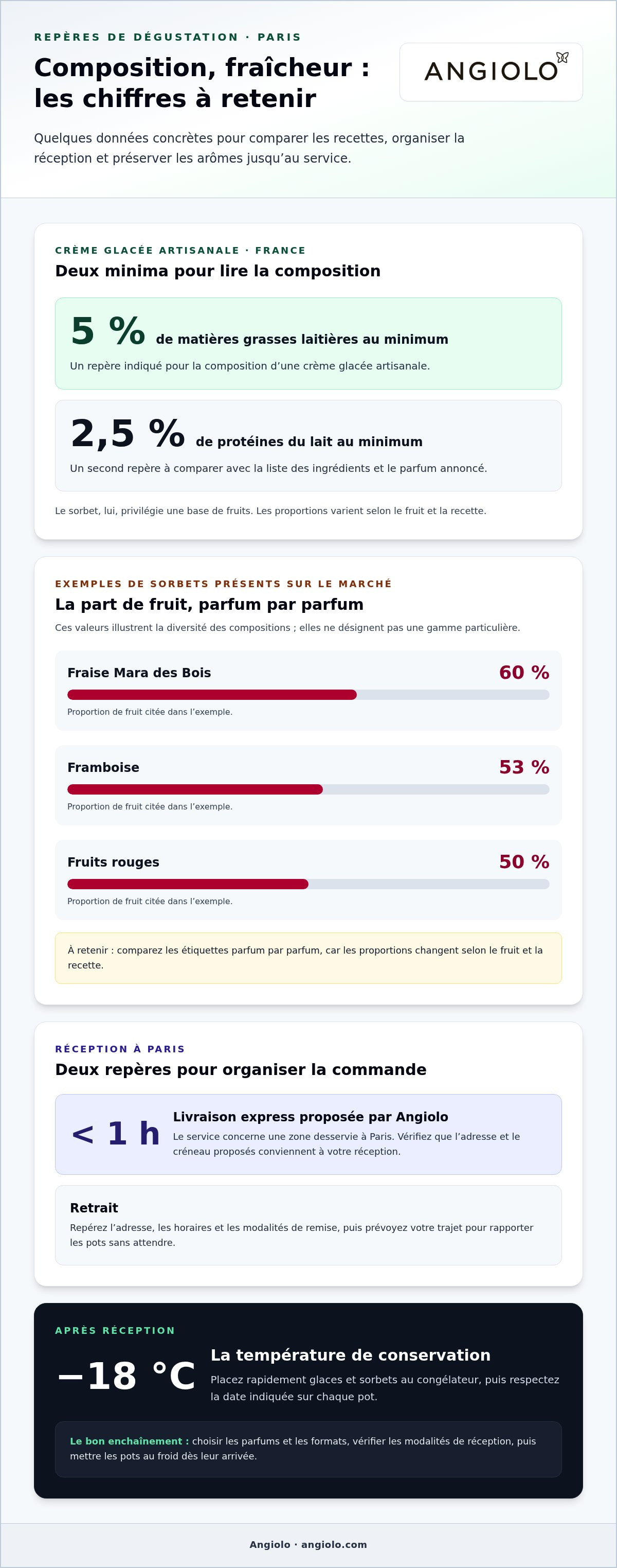 Commander glace en ligne