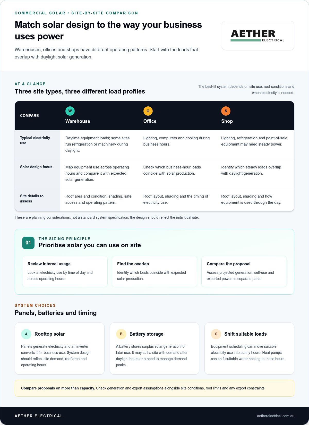 Company solar power