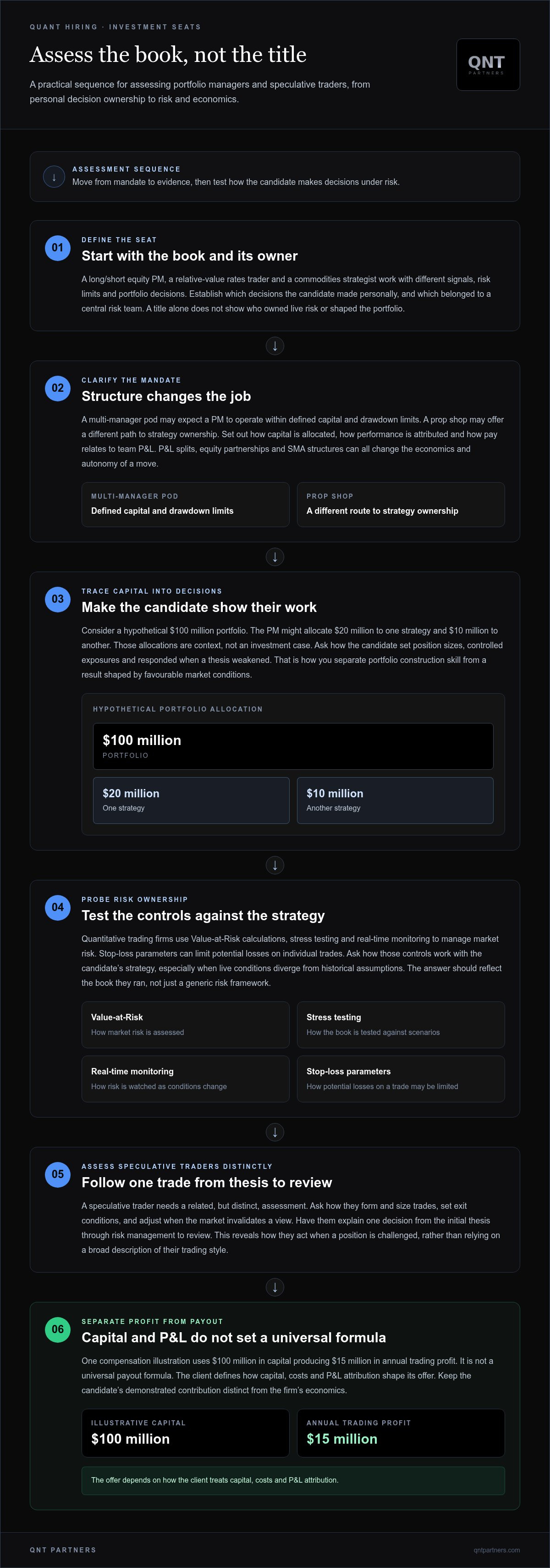 Quant trading executive search firm