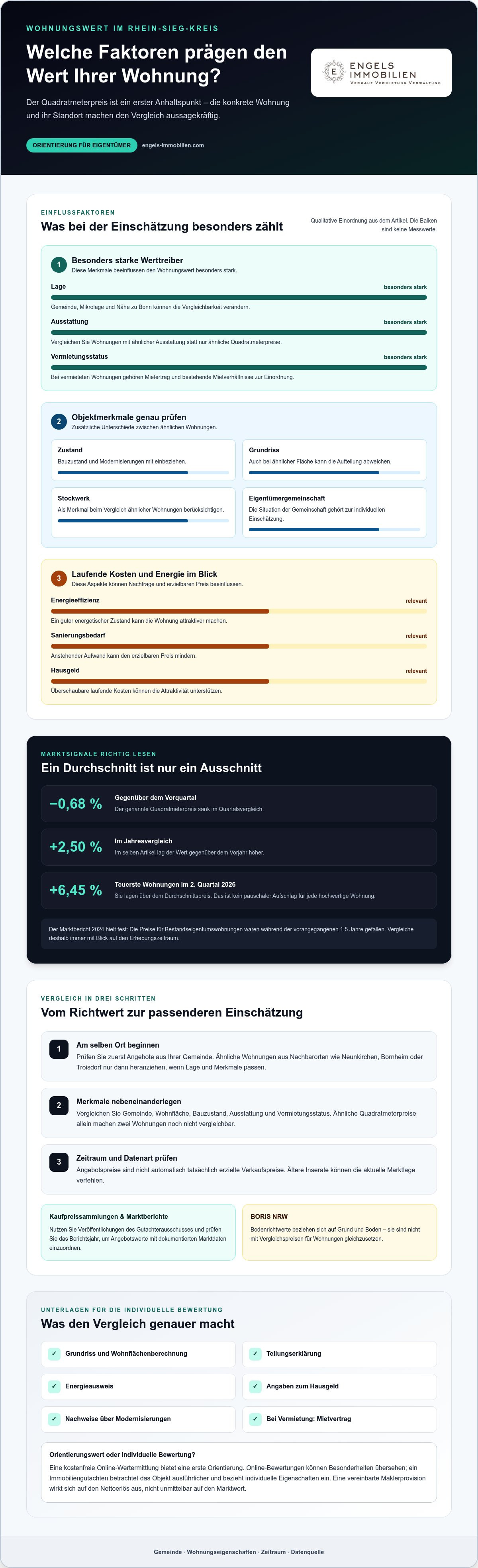 Marktpreis für wohnung ermitteln rhein-sieg-kreis