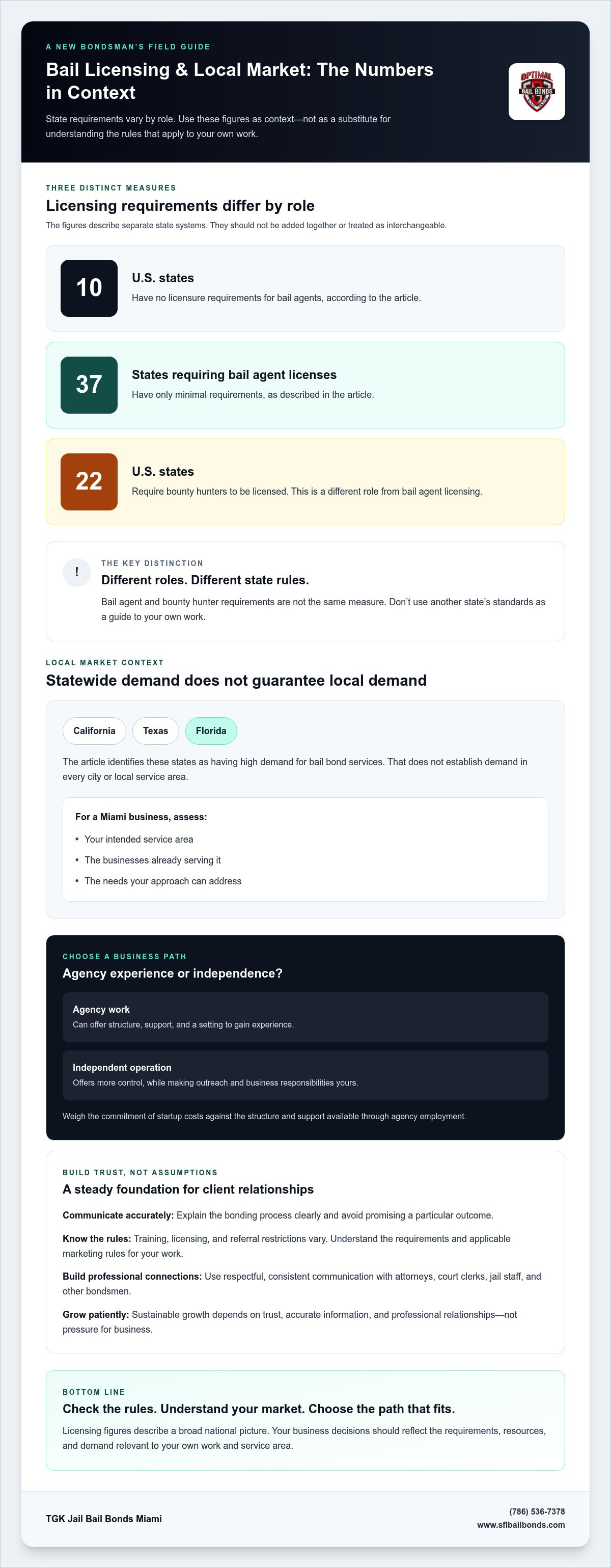 Building a client base as a new bondsman