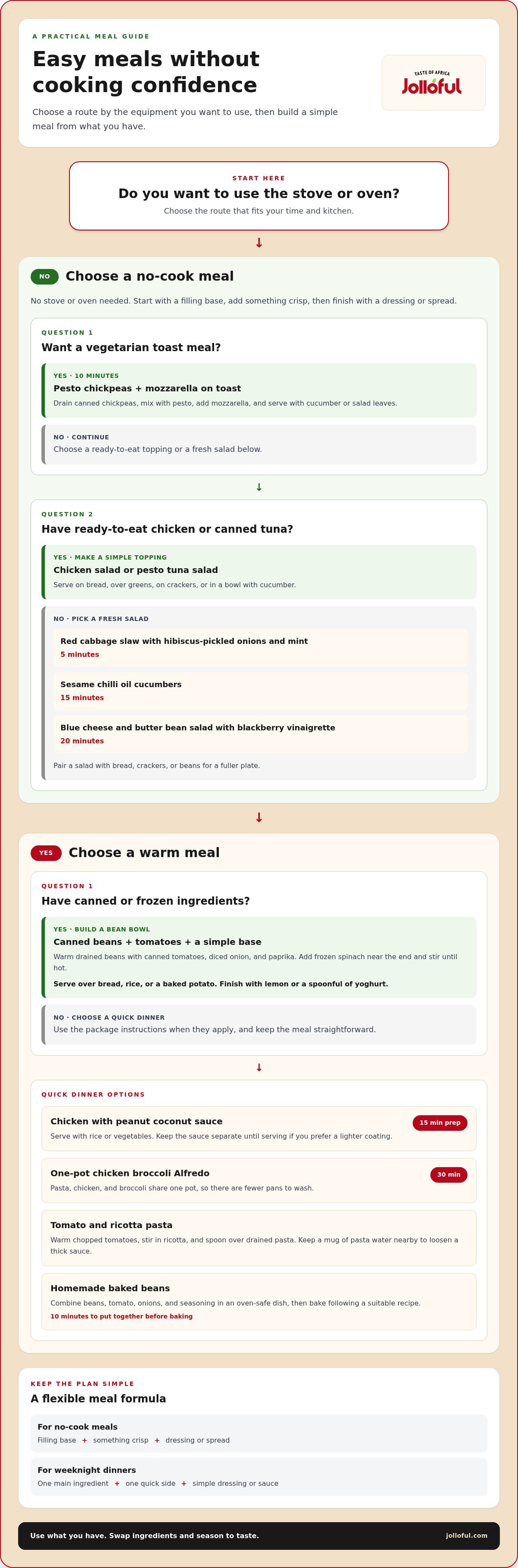 Easy meals for non-cooks