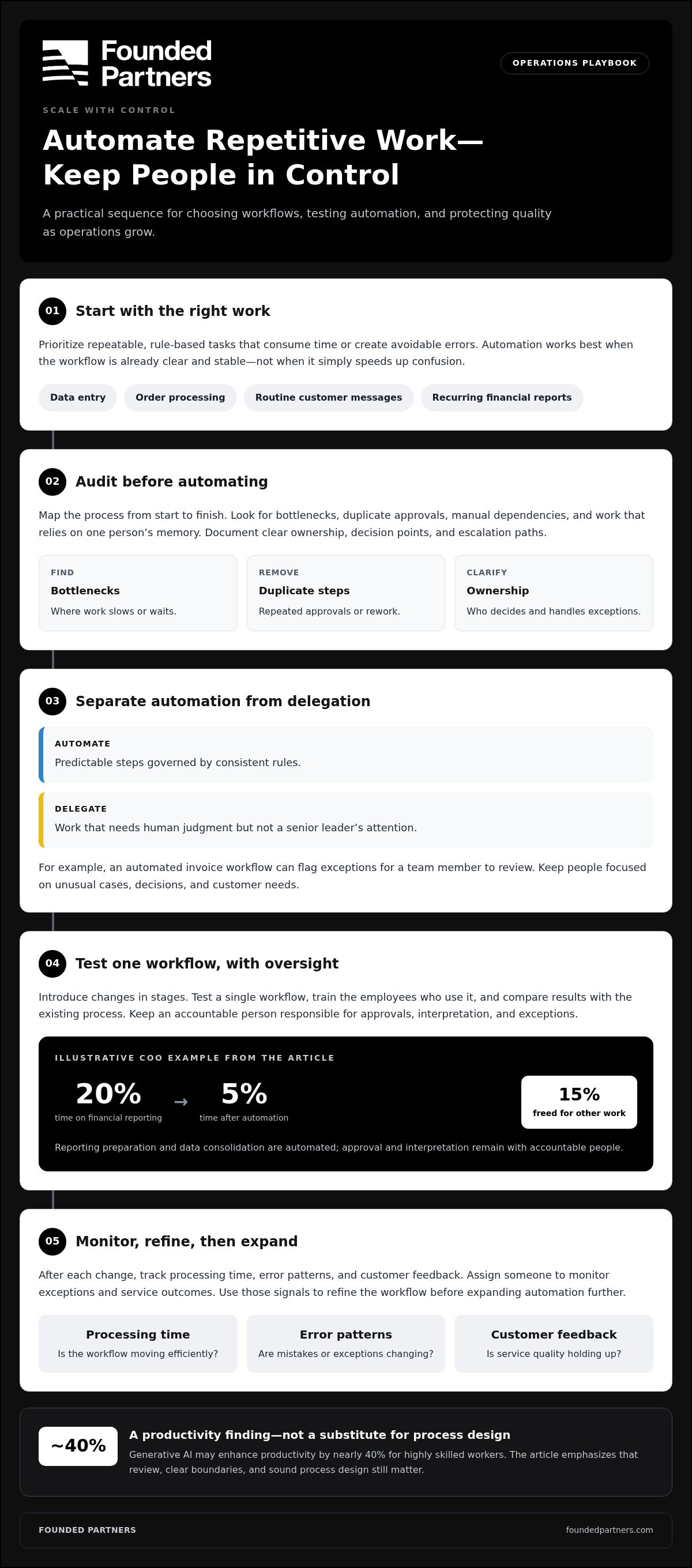 Scaling business operations effectively