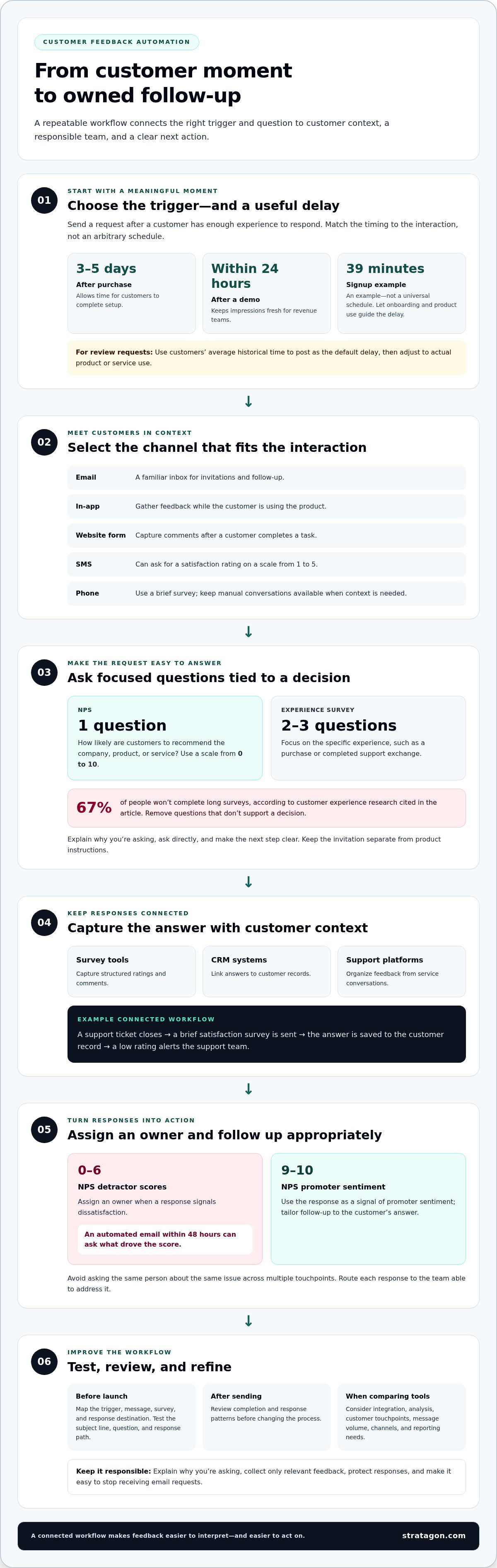 Automating customer feedback collection