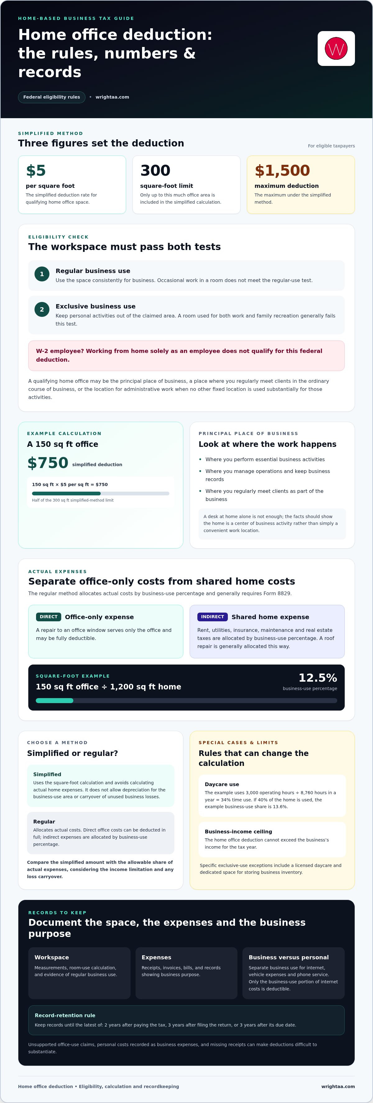 Tax deductions for home-based businesses NY