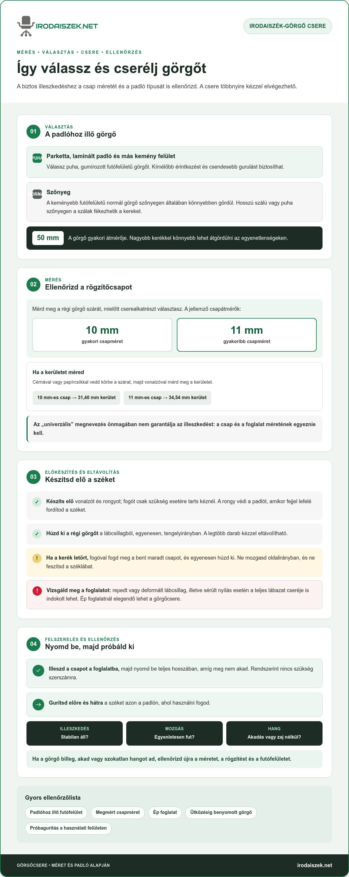 Forgószék görgő csere