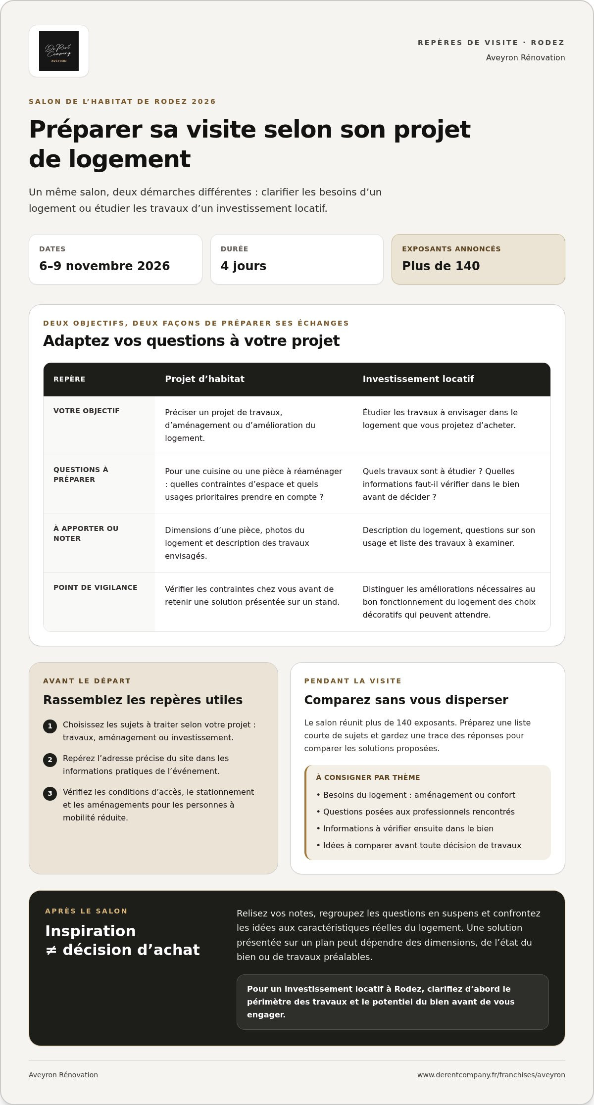 On va être au Salon de l'habitat de Rodez du 5 au 9 novembre