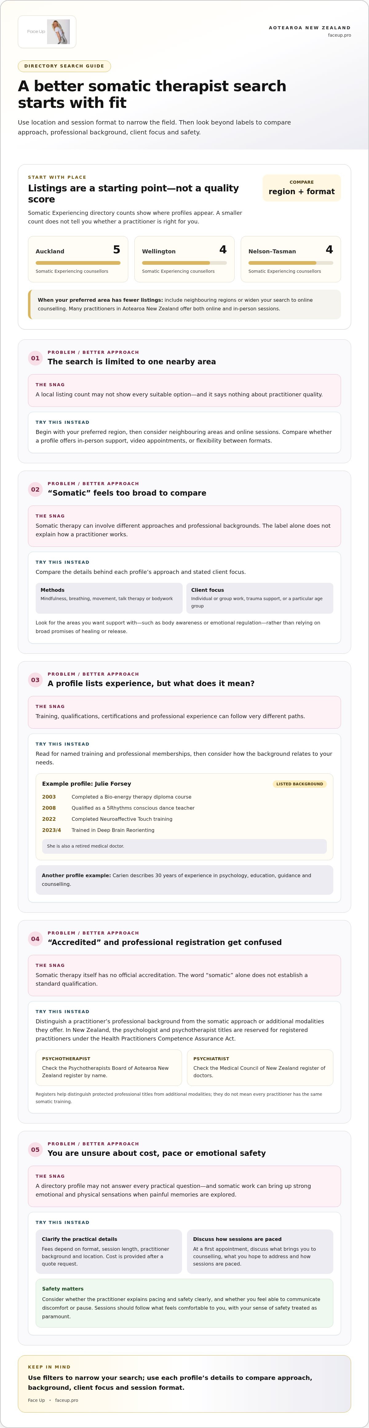 Somatic therapist directory New Zealand
