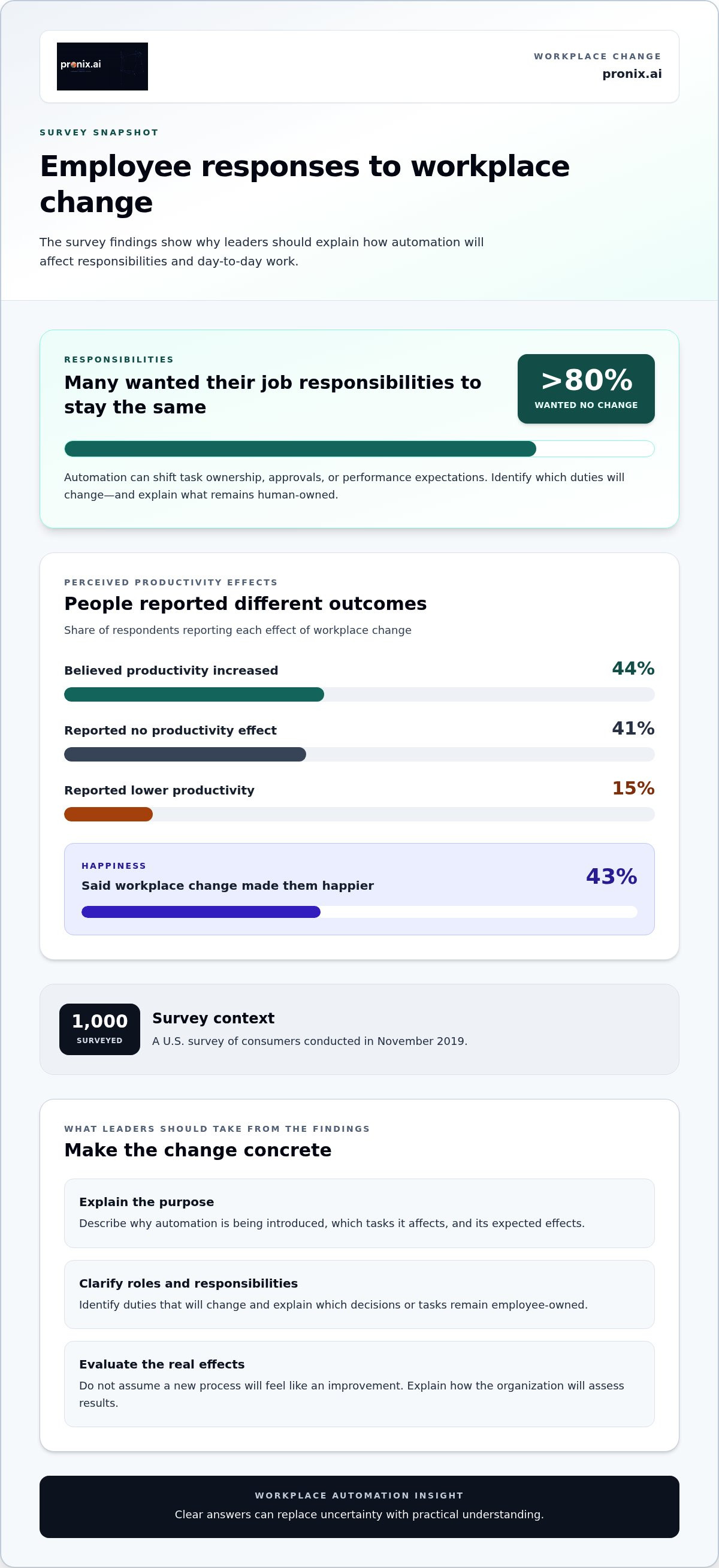 Managing employee resistance to automation