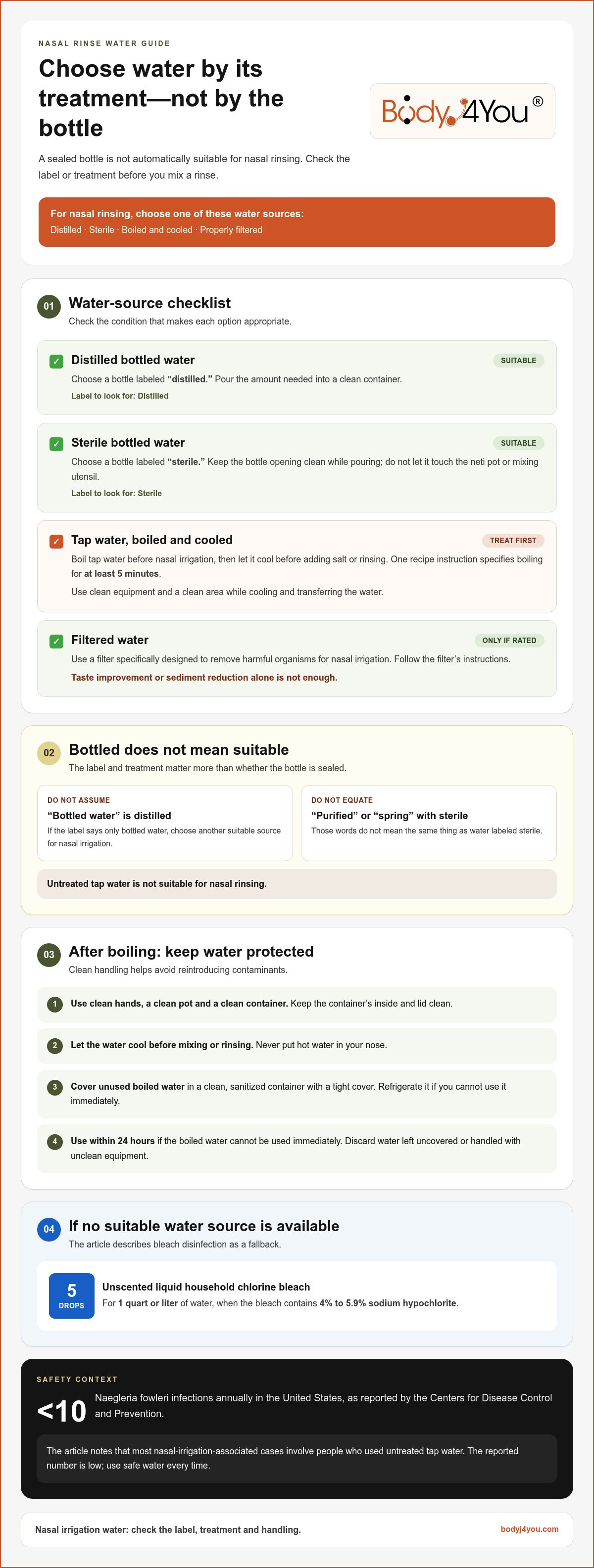 Can i use bottled water for saline solution
