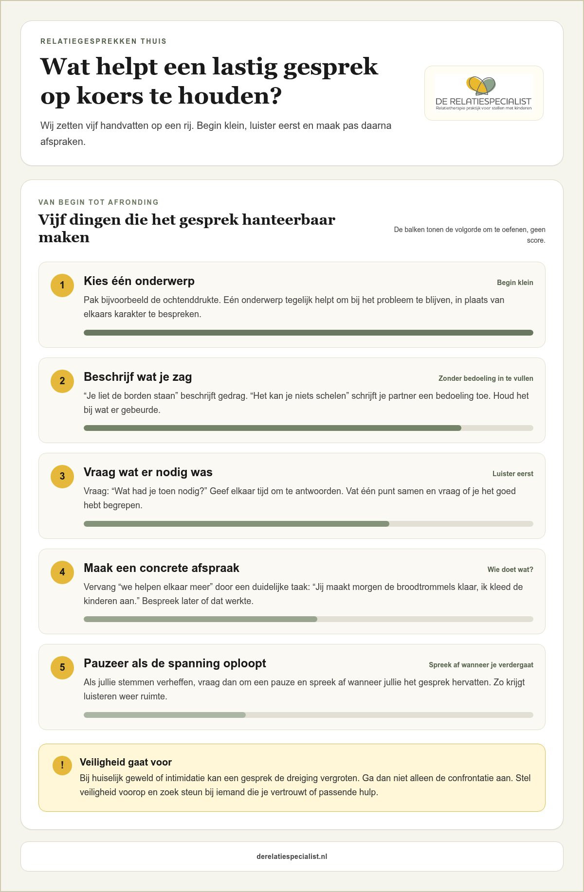 Relatiegesprekken voeren zonder therapeut