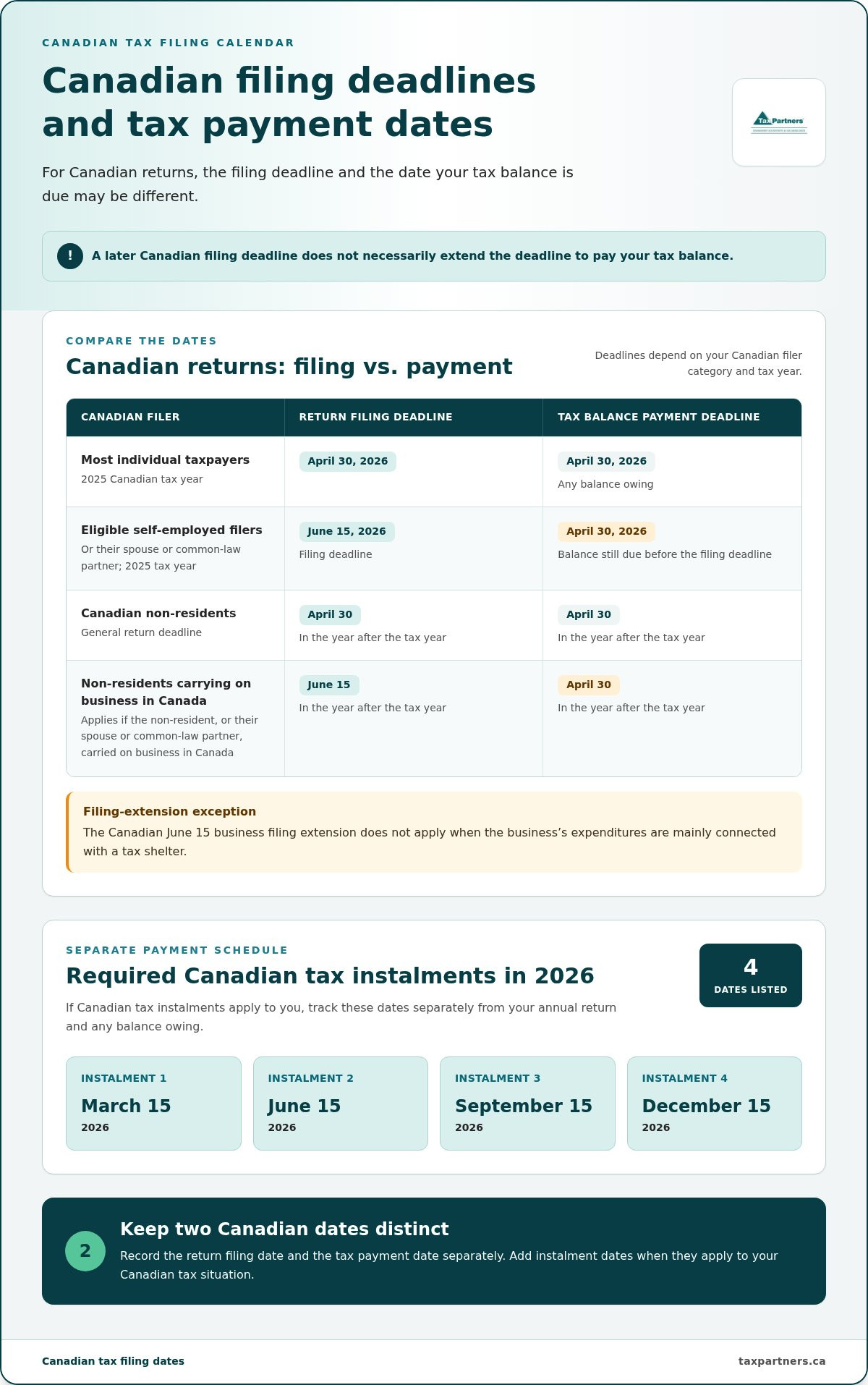 Canadian filing requirements for US citizens