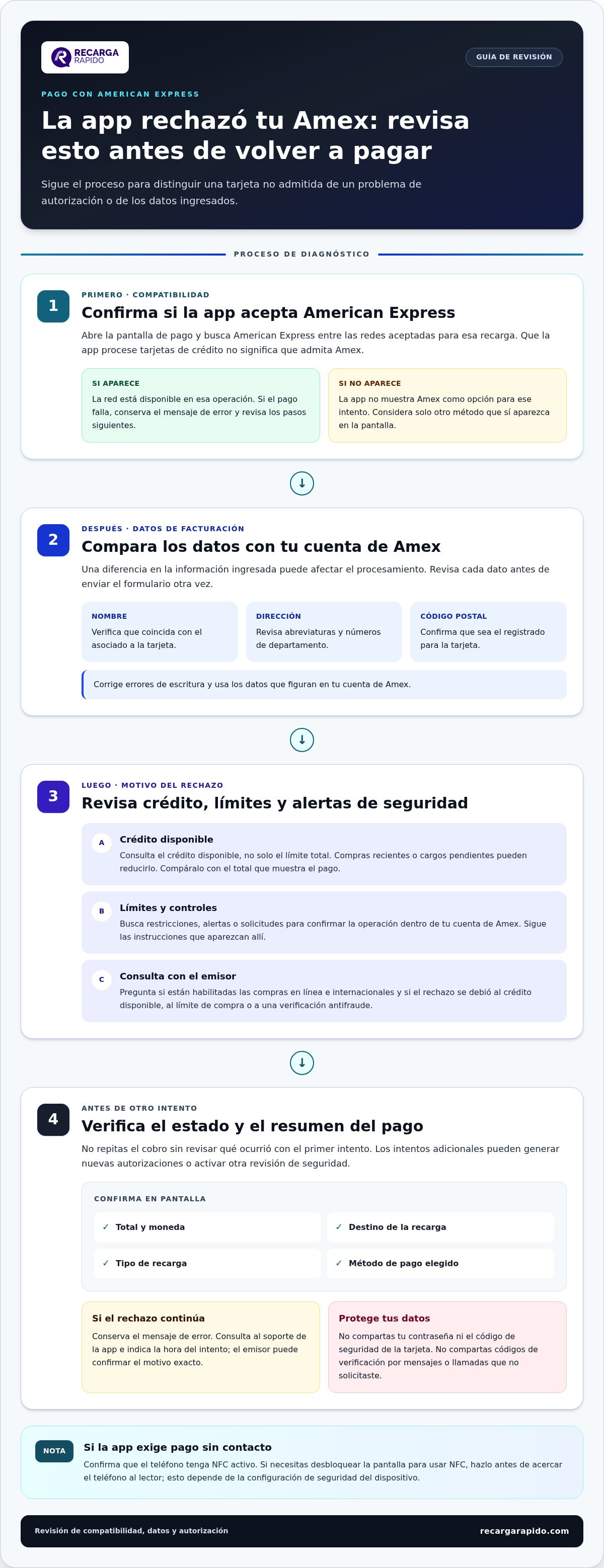 Qué hacer si la app de recargas no acepta mi tarjeta amex