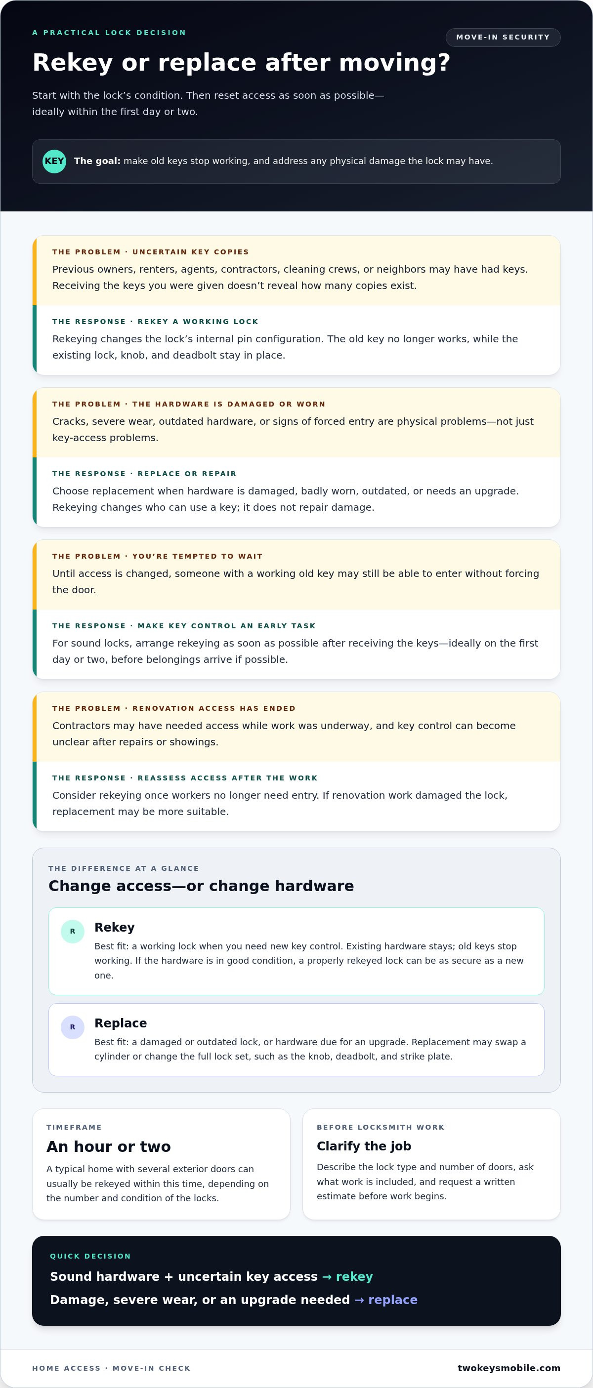 When to rekey locks after moving
