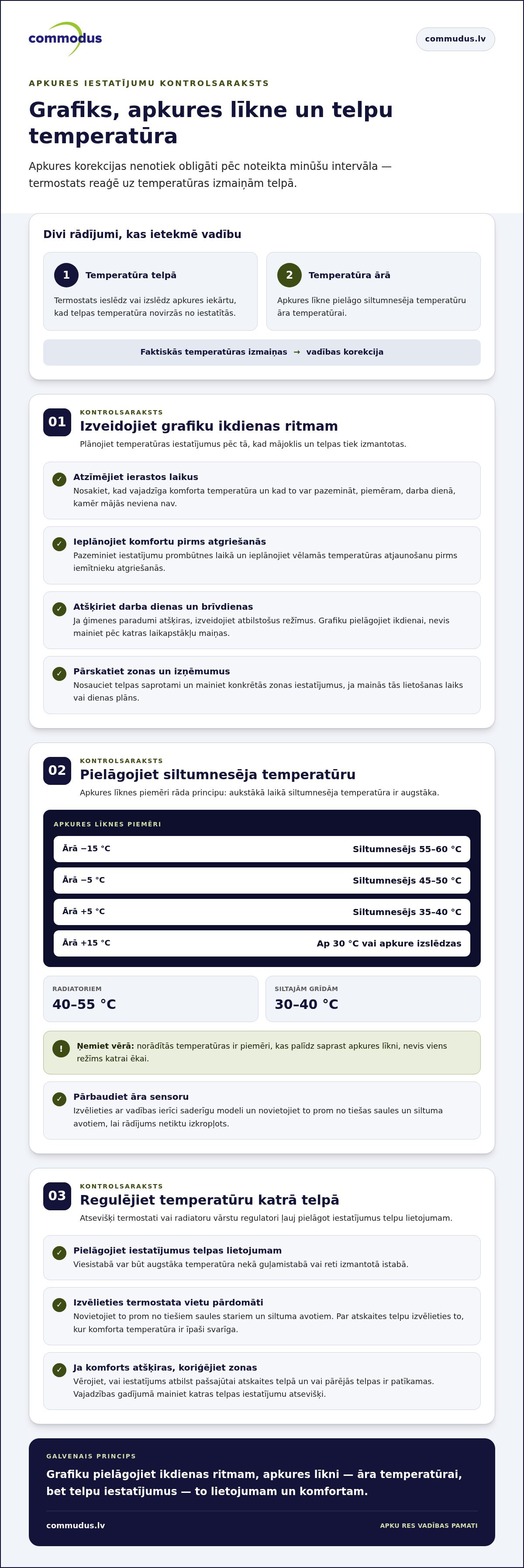 Attālinātā apkures vadība