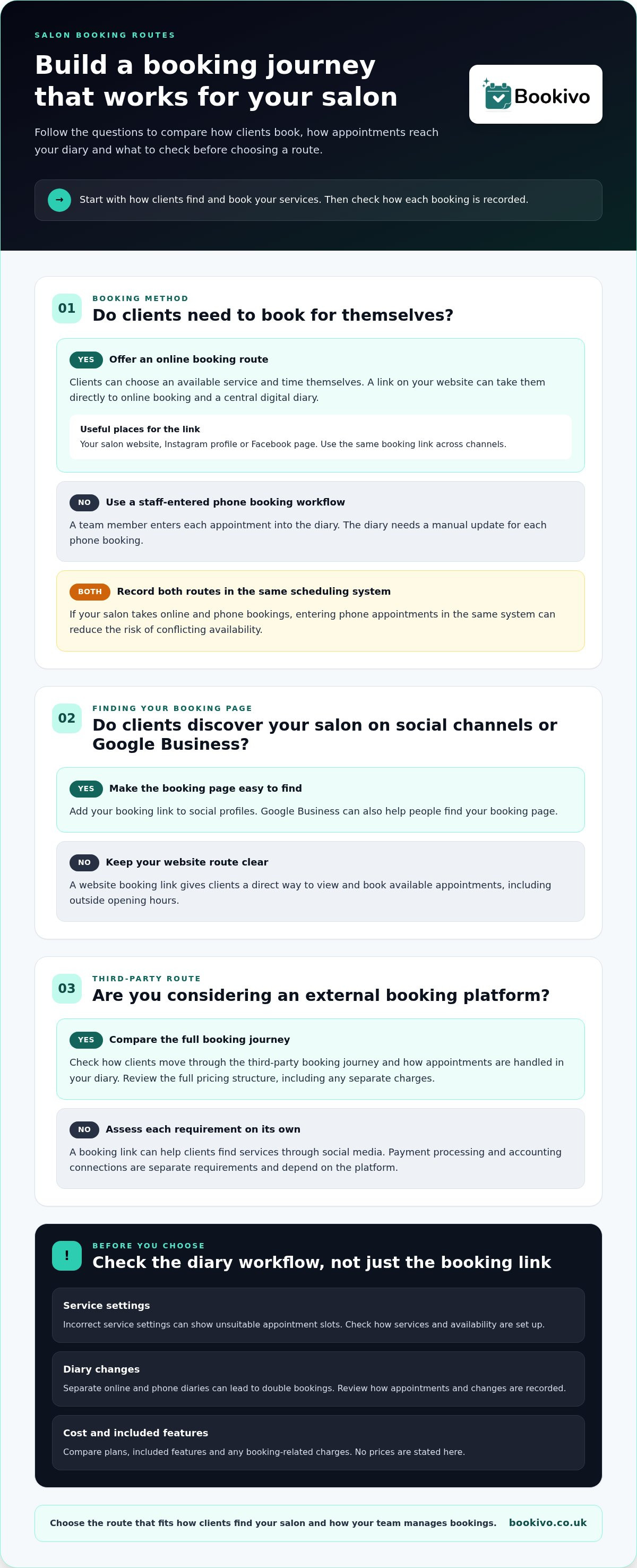 Choosing salon appointment diary software for varied service times infographic