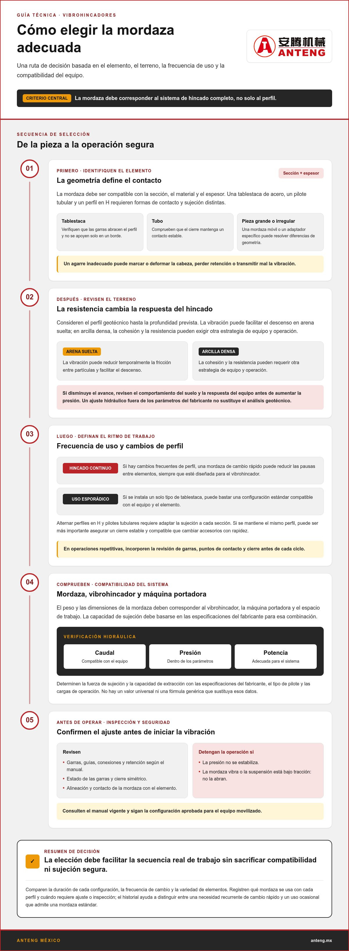 Cómo seleccionar la mordaza correcta para un vibrohincador