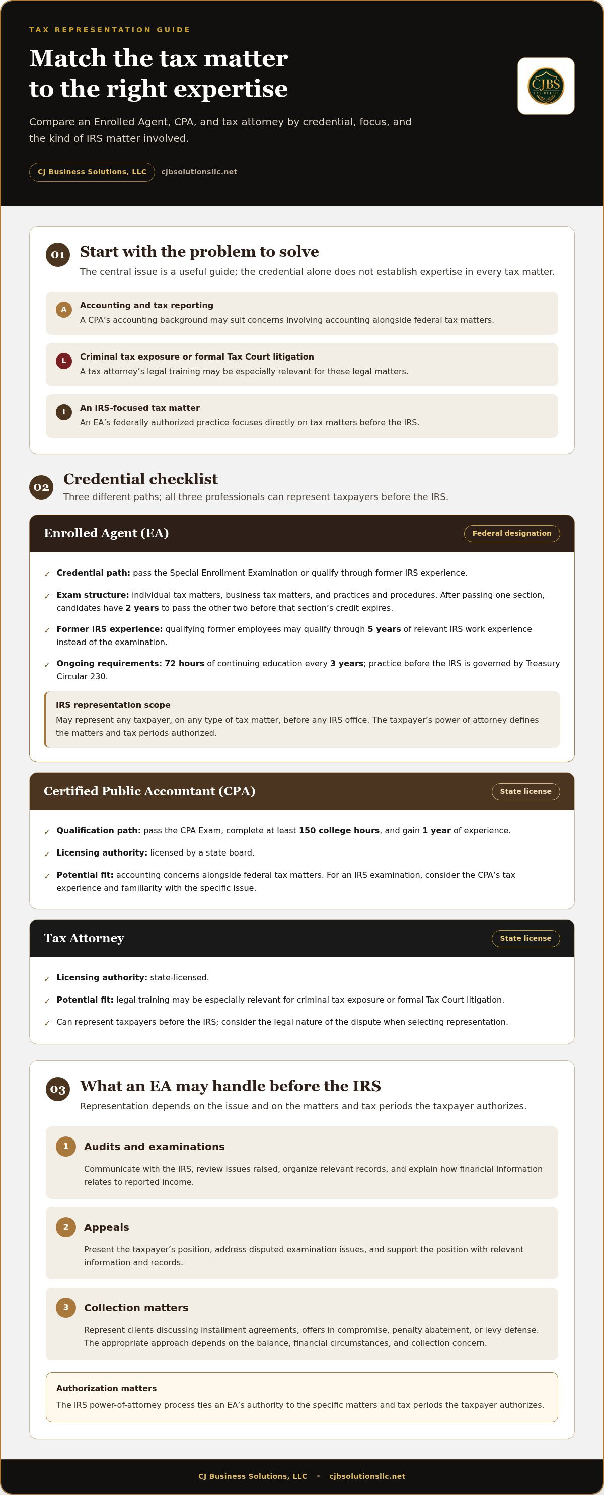Enrolled Agent tax representation scope