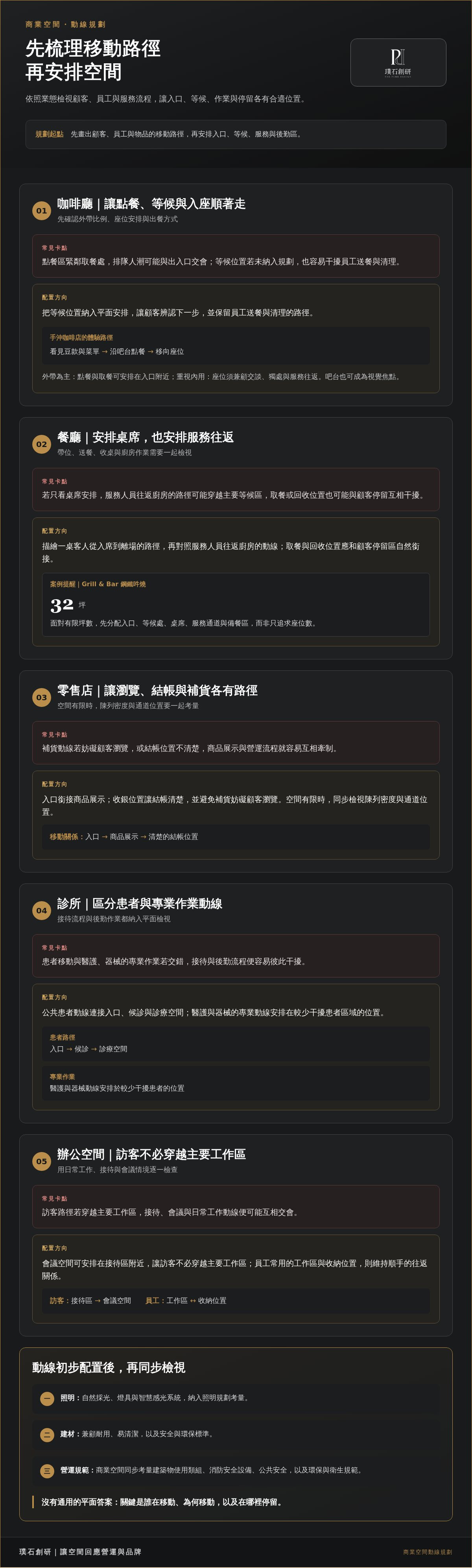 商業空間設計