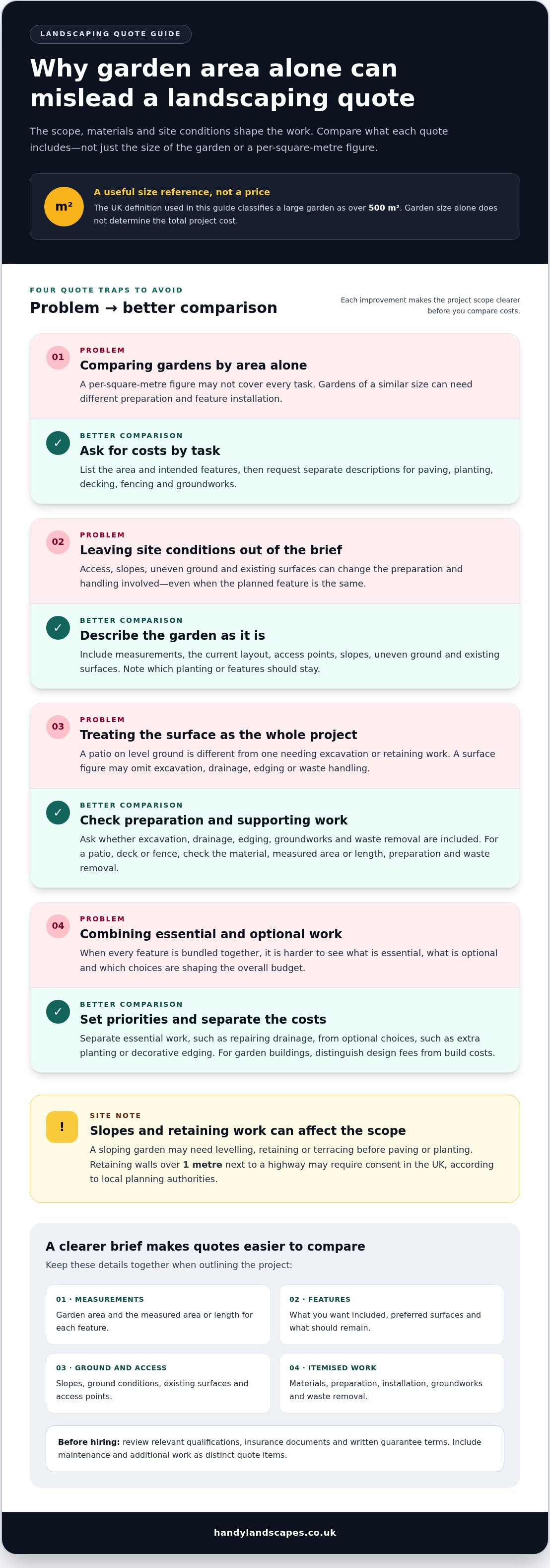 Landscaping services cost