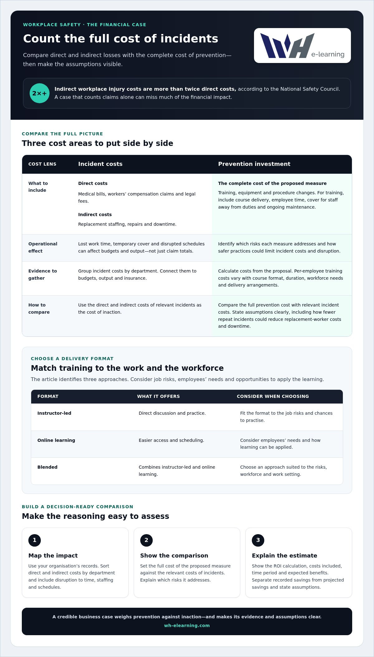 Building a business case for safety training investment