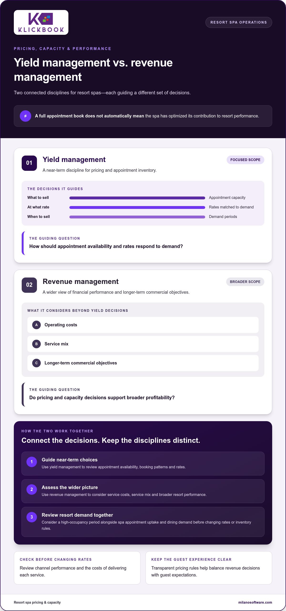 Resort spa yield management