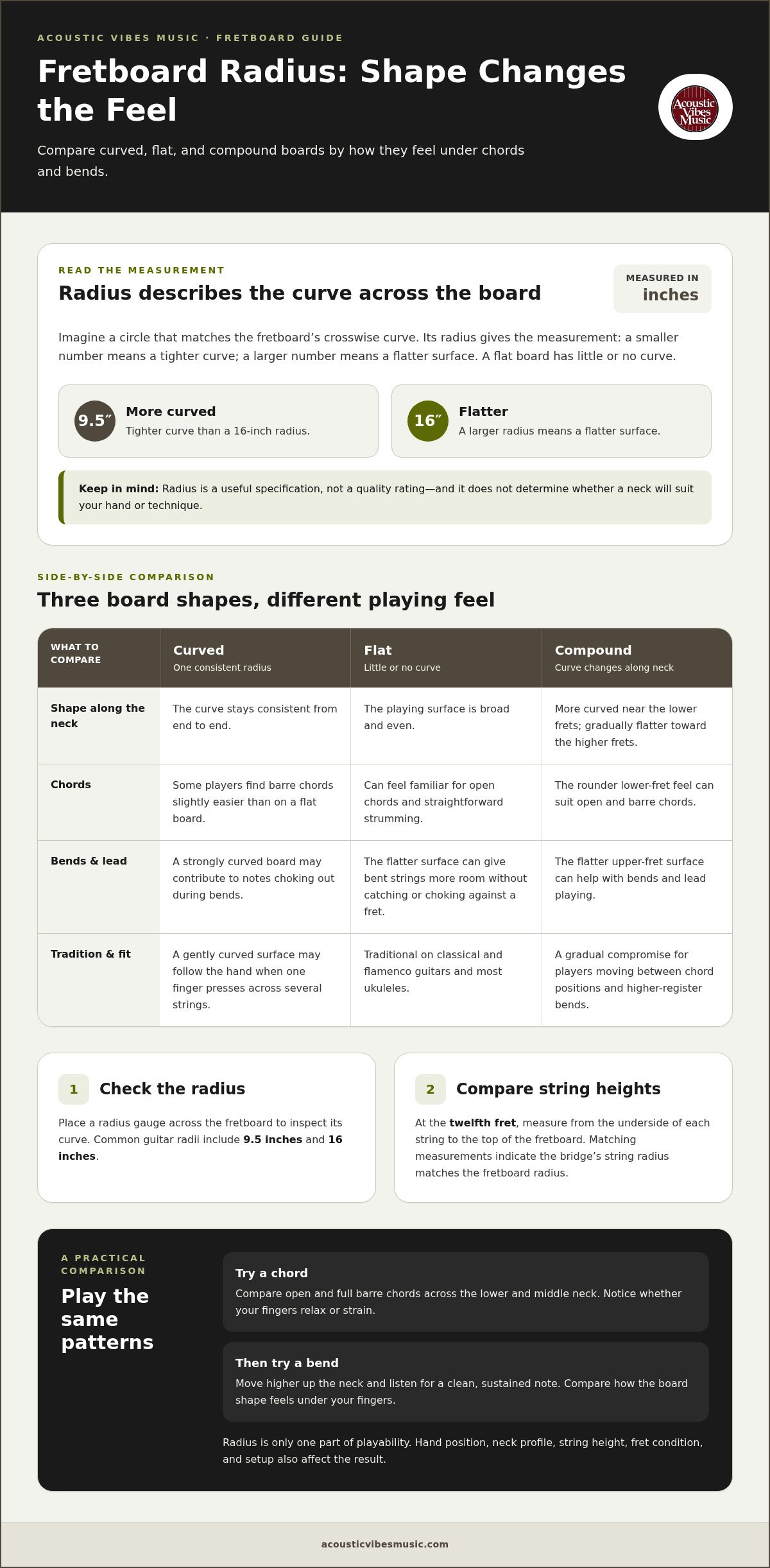 Radiused vs flat fretboard