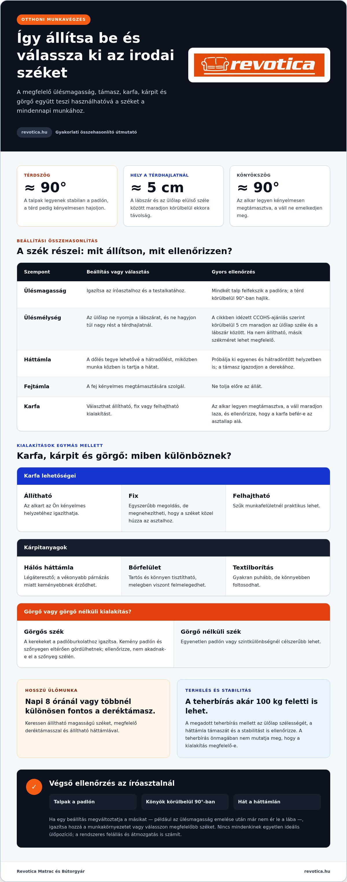 Irodaszék otthoni munkához