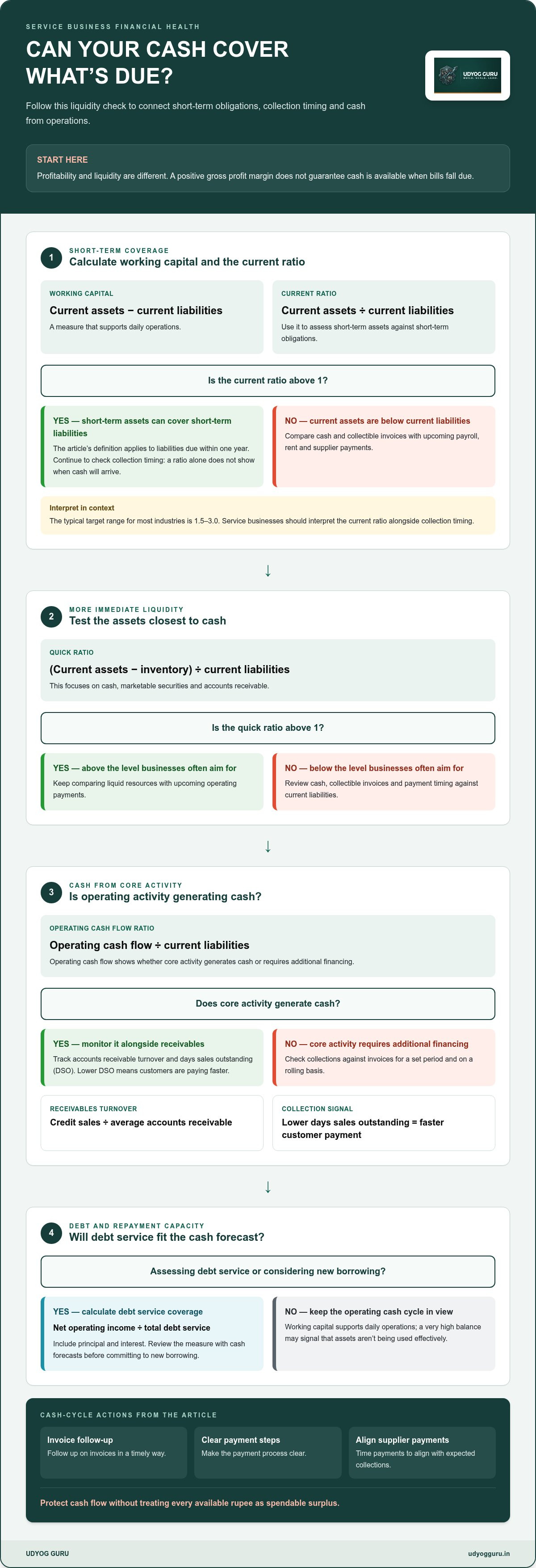 Key financial metrics for service businesses