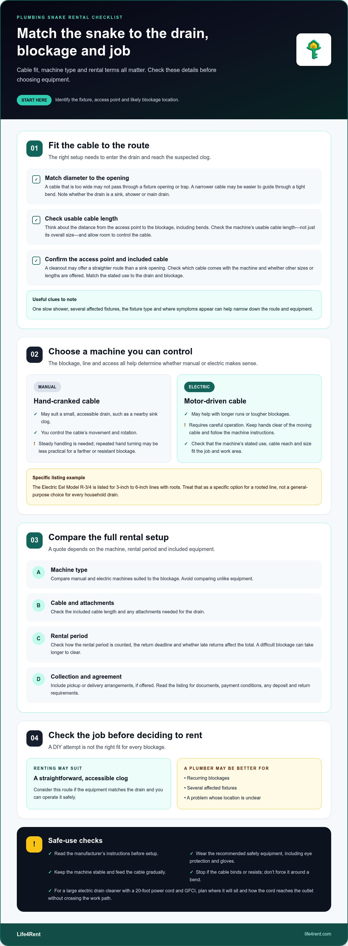 Plumbing Snake Rental Prices, Sizes and Types — infographic