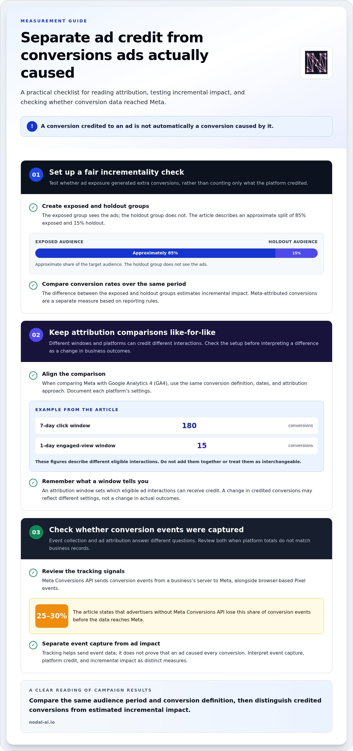 Meta ads attribution