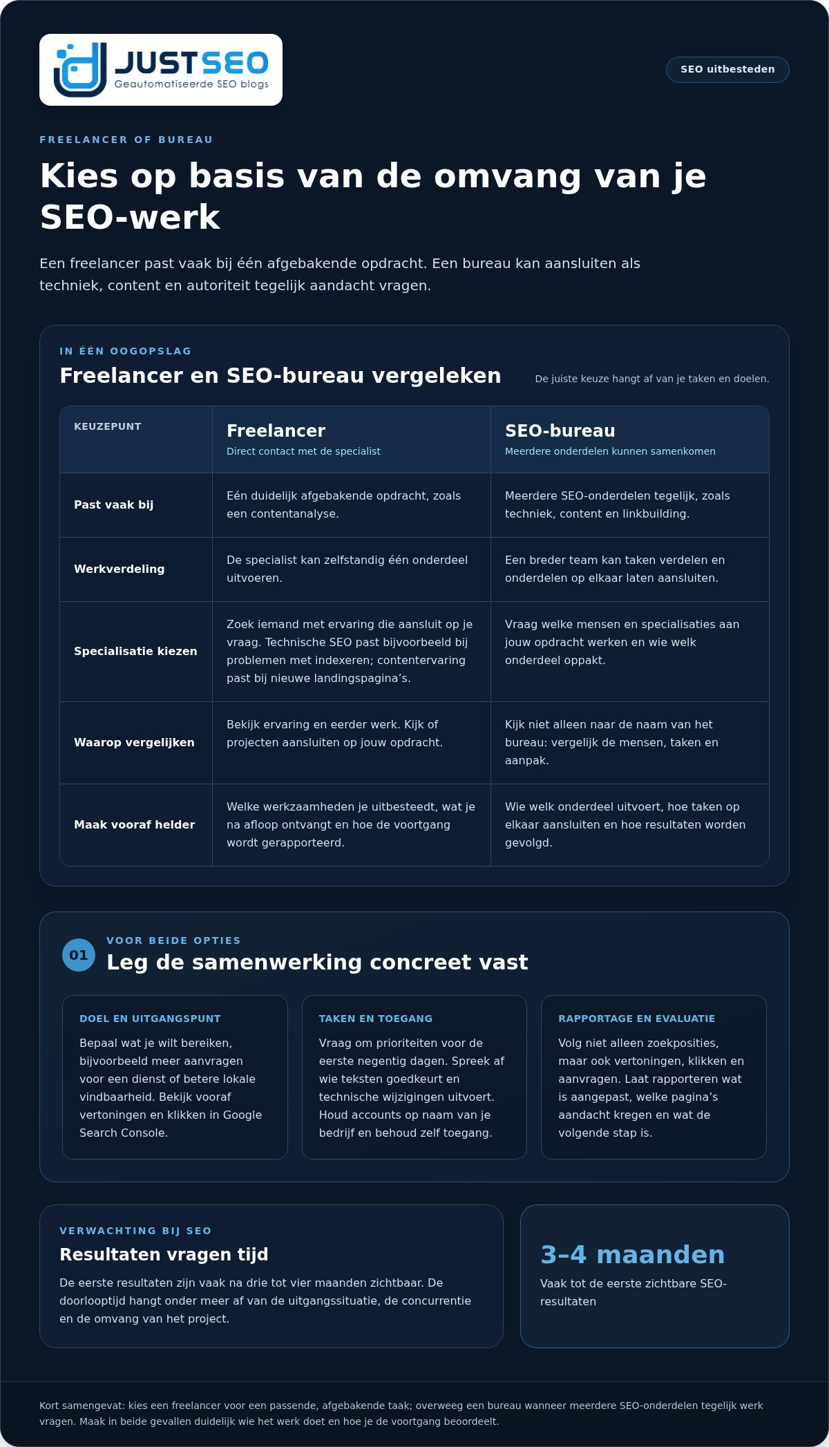Seo bureau of freelancer inhuren