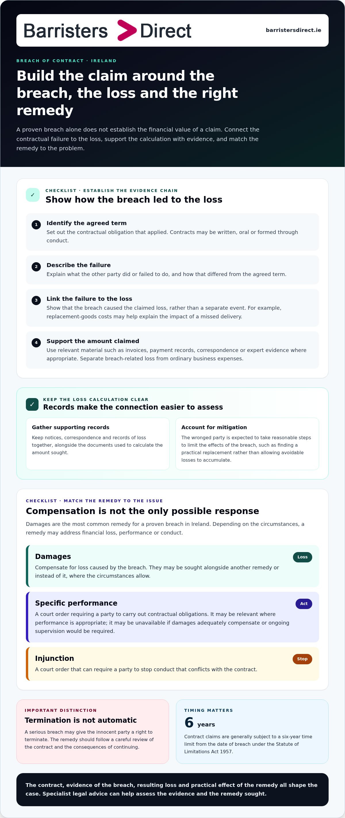 Breach of contract legal advice Ireland