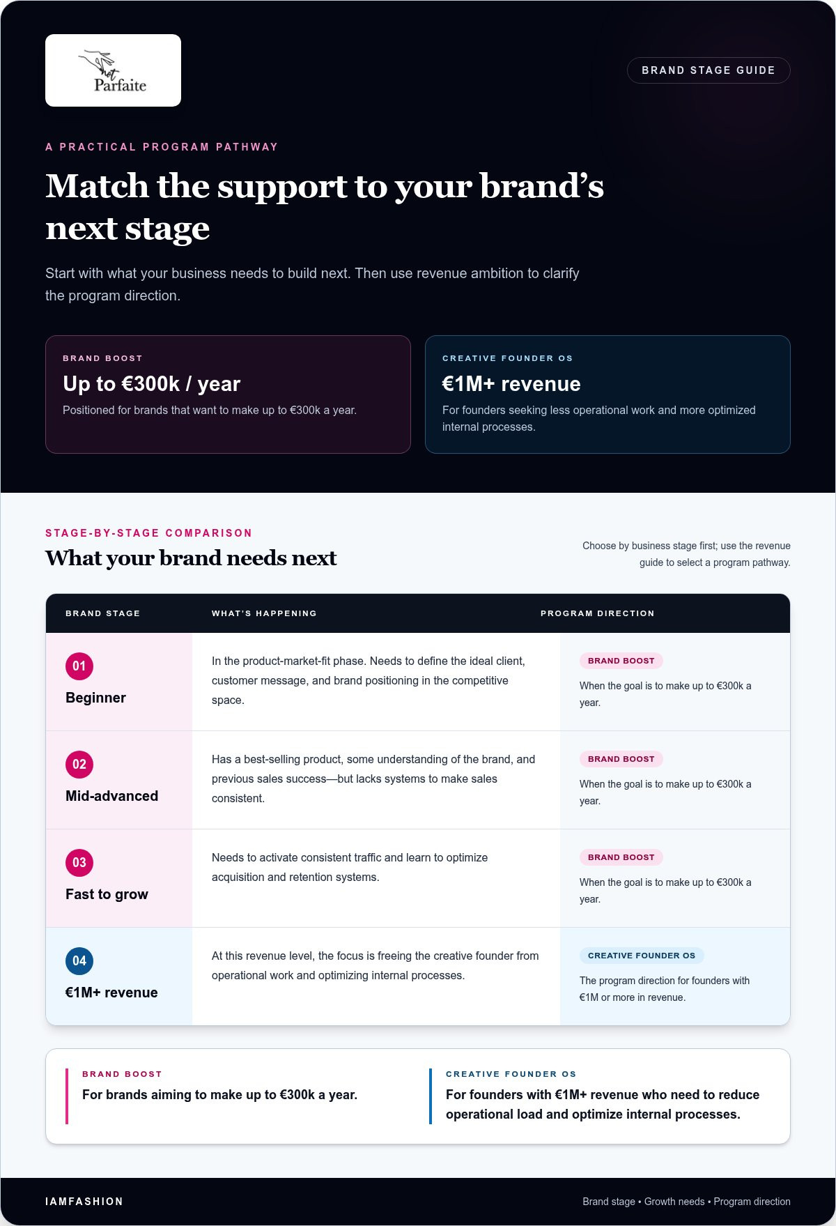 Organize a creative business