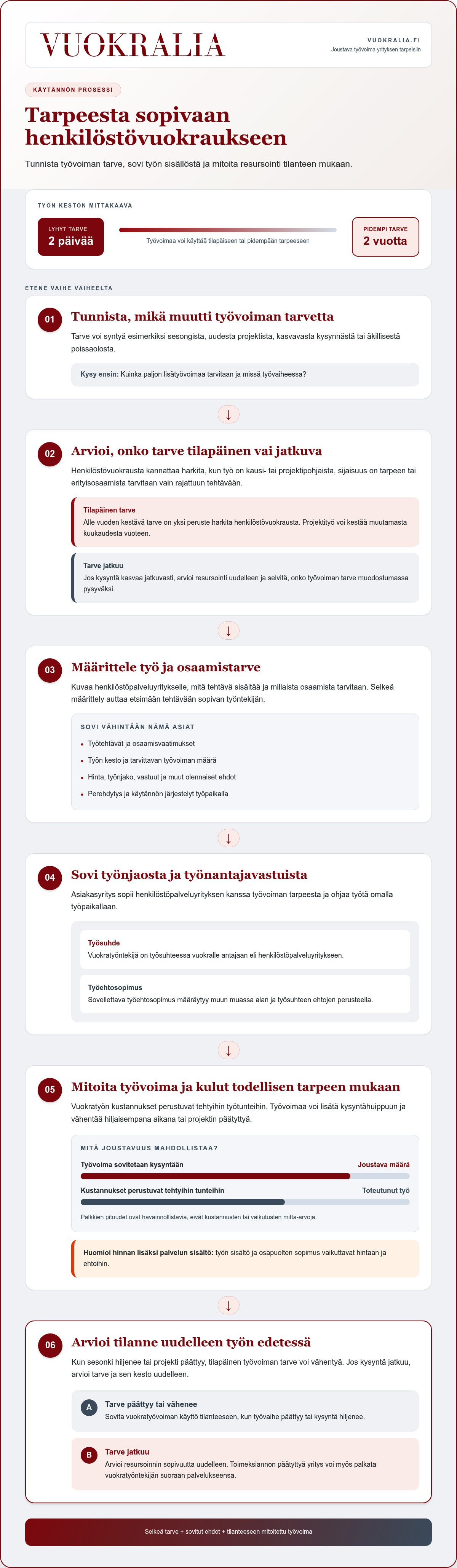 Henkilöstövuokrauksen hyödyt yritykselle