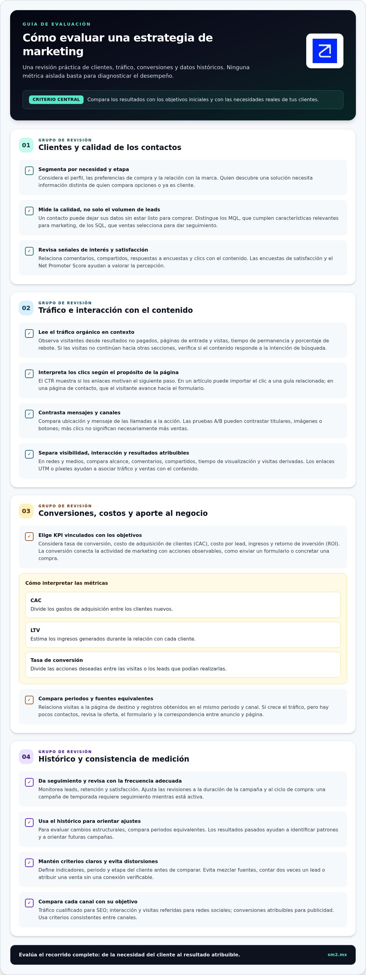 Cómo evaluar una estrategia de marketing